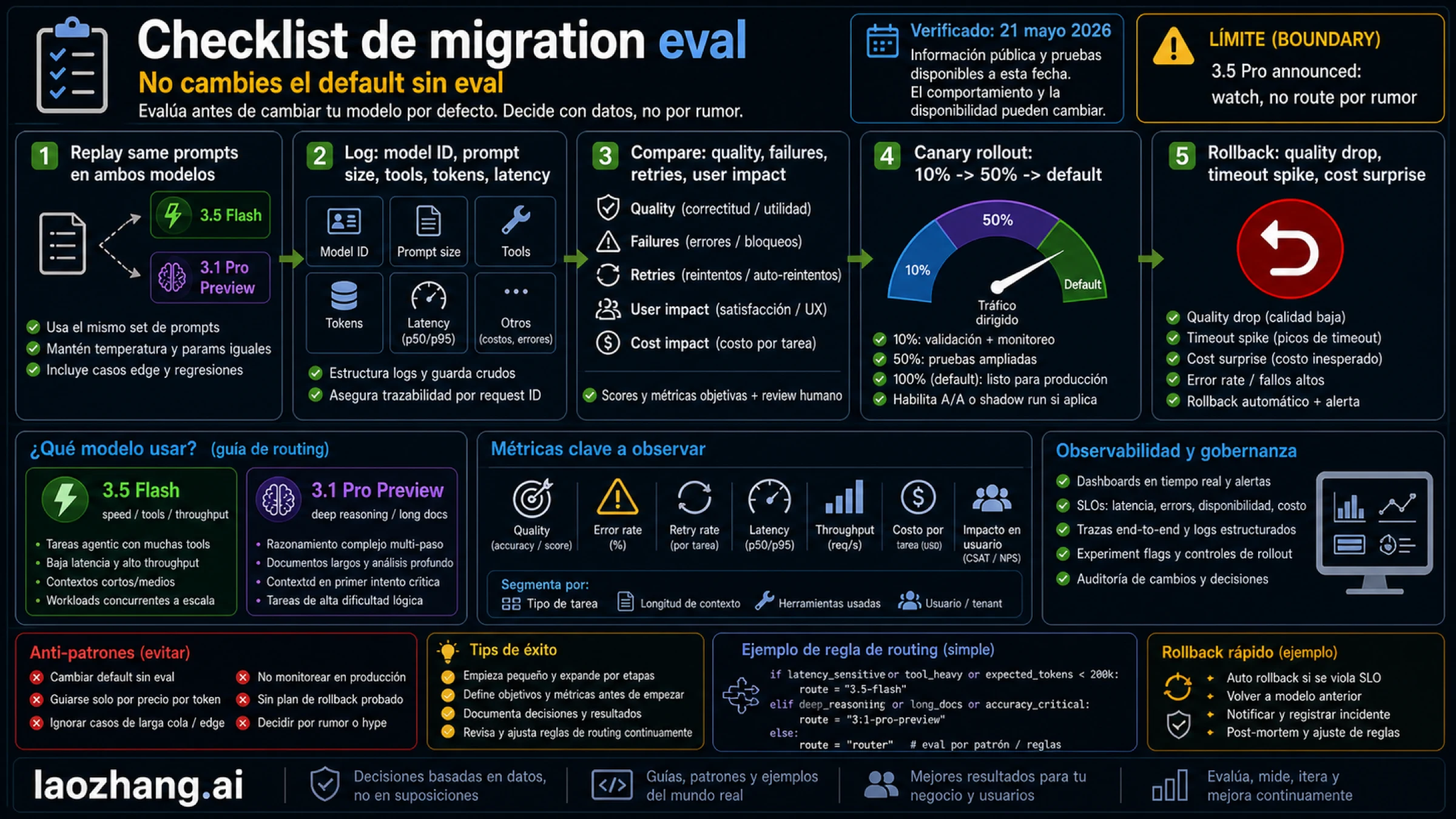 Checklist de evaluación para migrar entre Gemini 3.5 Flash y Gemini 3.1 Pro Preview