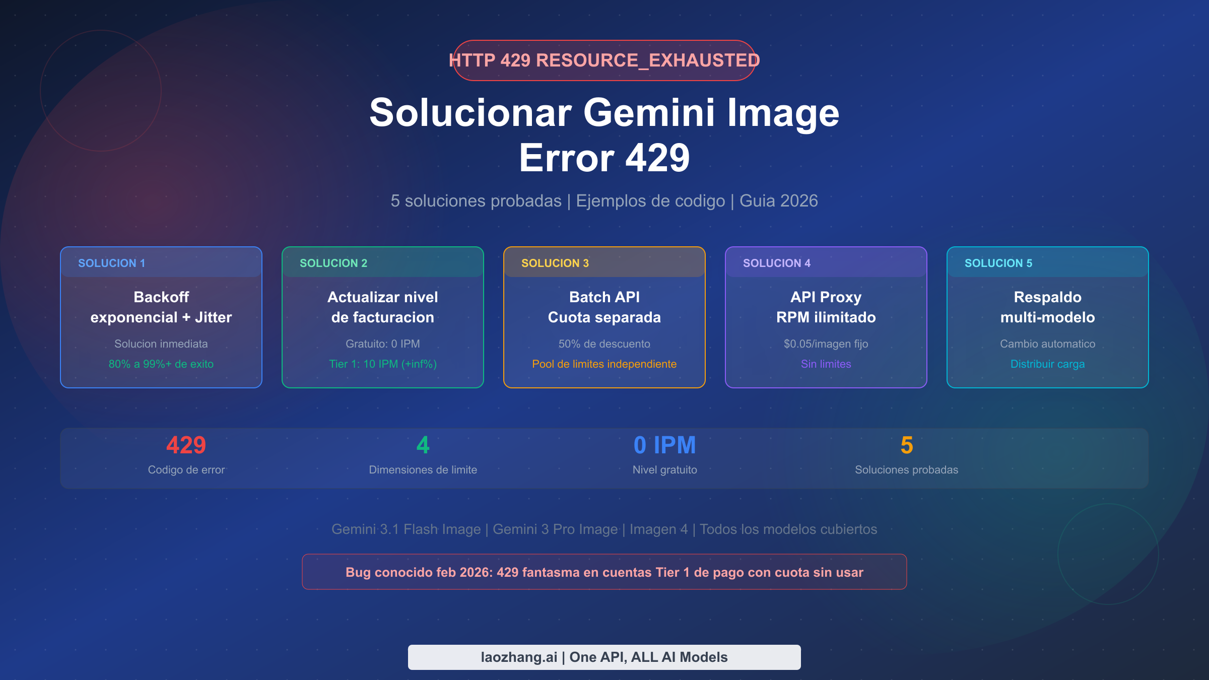 Como solucionar el error 429 de Gemini Image: 5 soluciones probadas (2026)