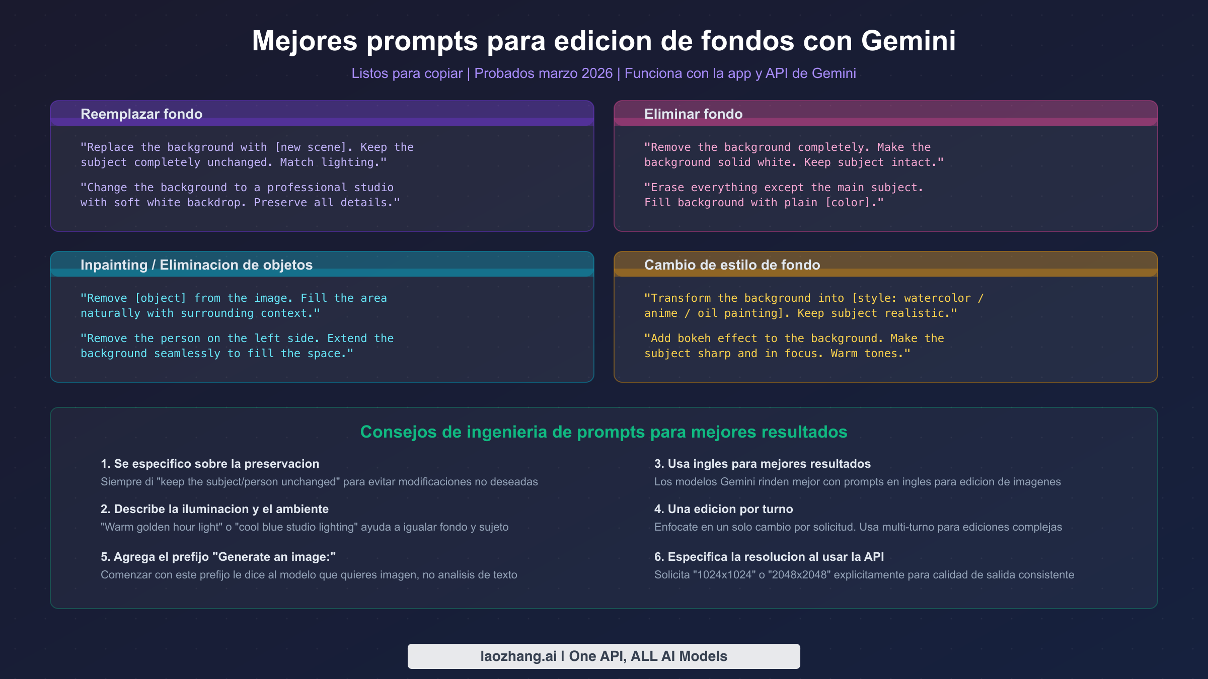 Plantillas de prompts probadas para edicion de fondos con Gemini organizadas por caso de uso