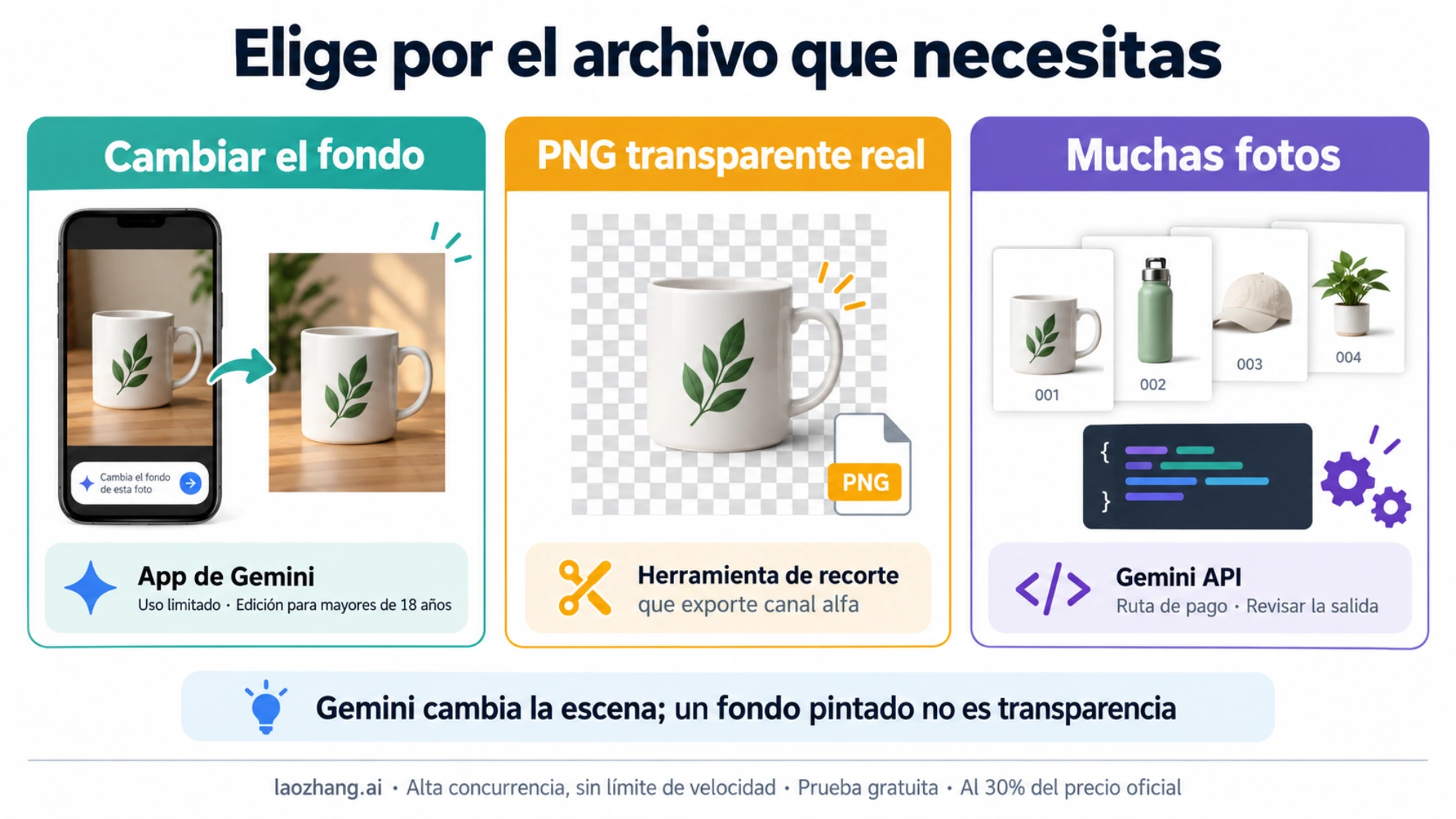 Tres rutas para sustituir una escena, obtener un PNG con alfa o procesar fotos por API