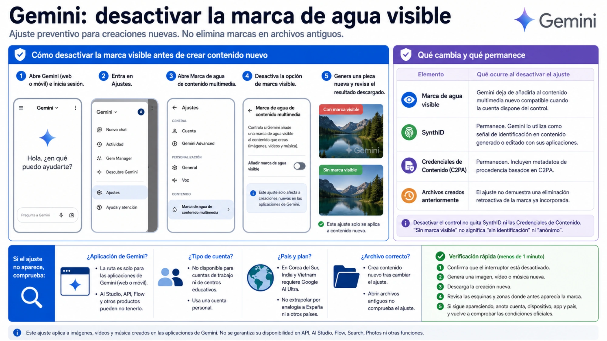Guía visual del ajuste de marca de agua de Gemini y la comprobación de una creación nueva