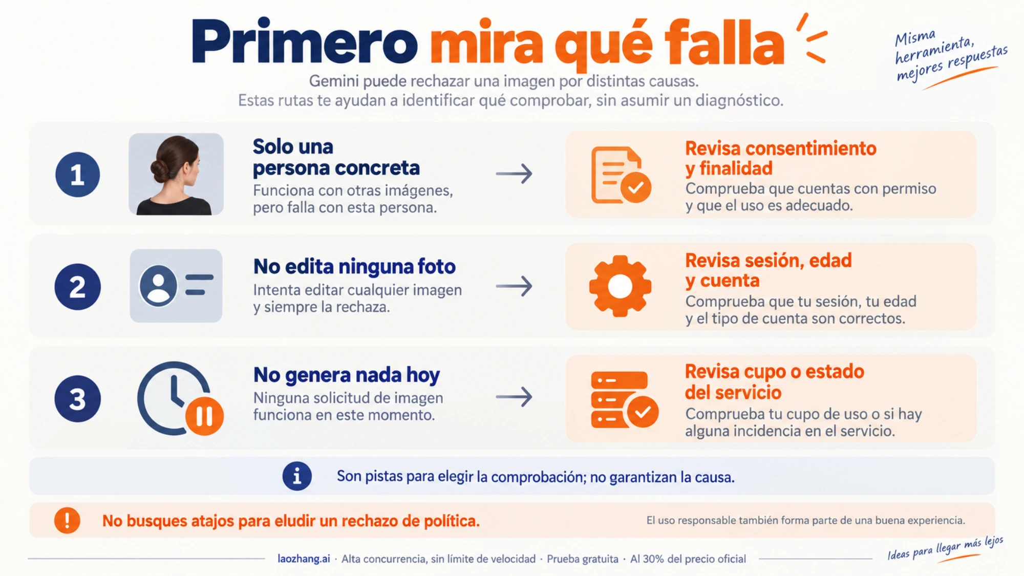 Comprobaciones de consentimiento, cuenta o cupo según qué imágenes dejan de funcionar