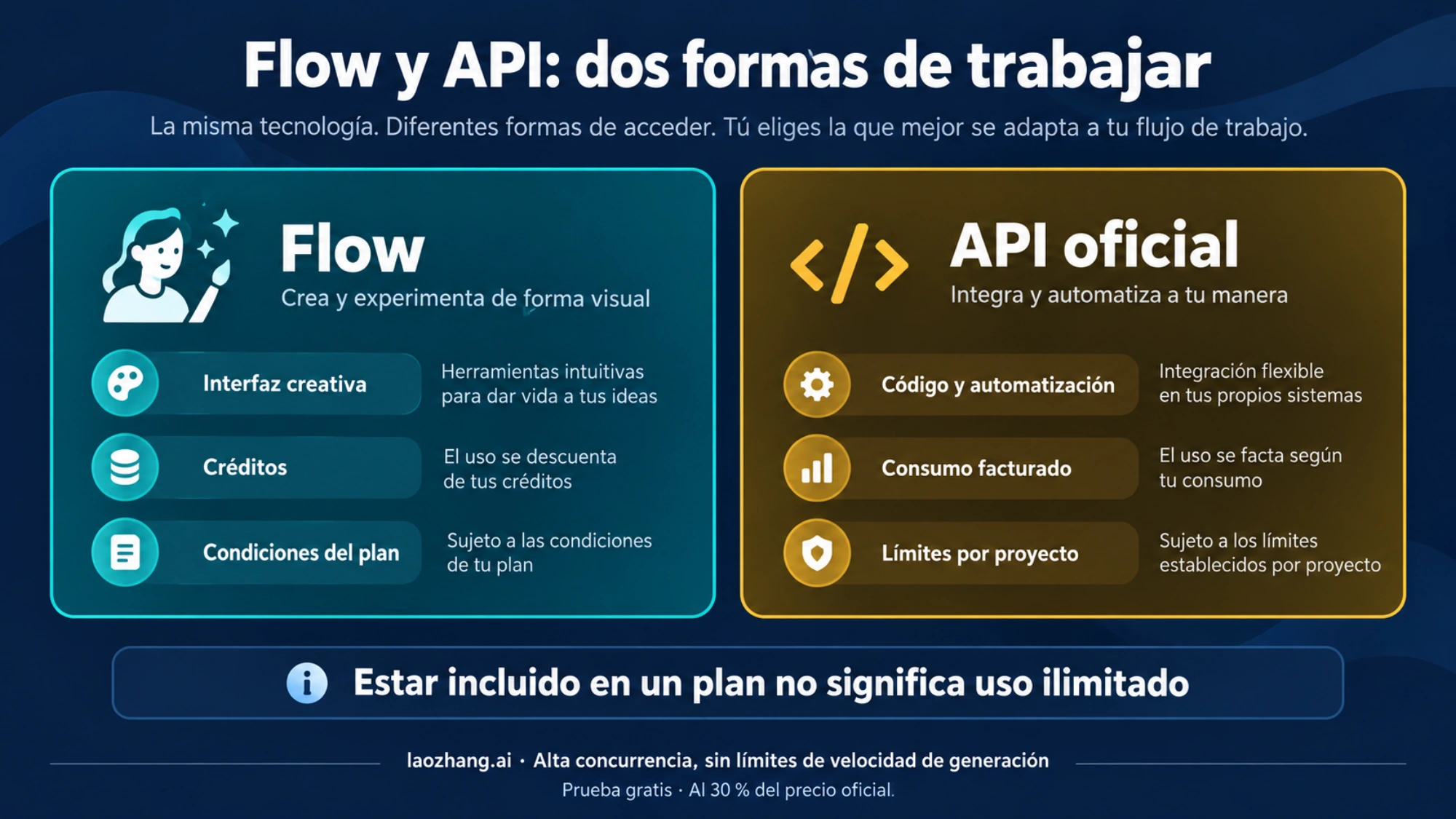 Diferencias entre trabajar en Flow y automatizar mediante la API oficial