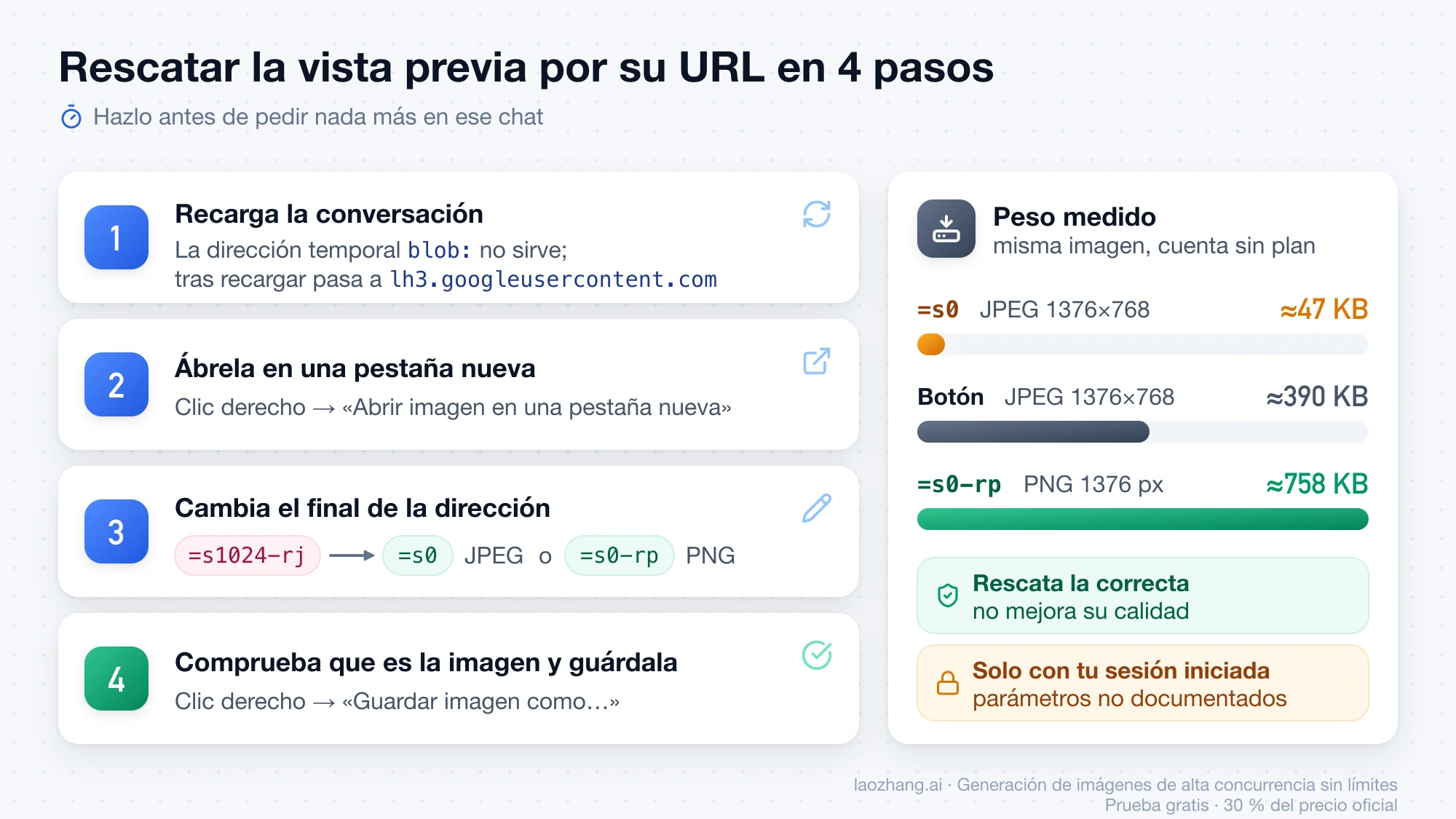 Cuatro pasos para rescatar la vista previa por su URL, cambiando =s1024-rj por =s0 o =s0-rp, junto al peso medido de la misma imagen: unos 47 KB con =s0, unos 390 KB con el botón y unos 758 KB en PNG con =s0-rp