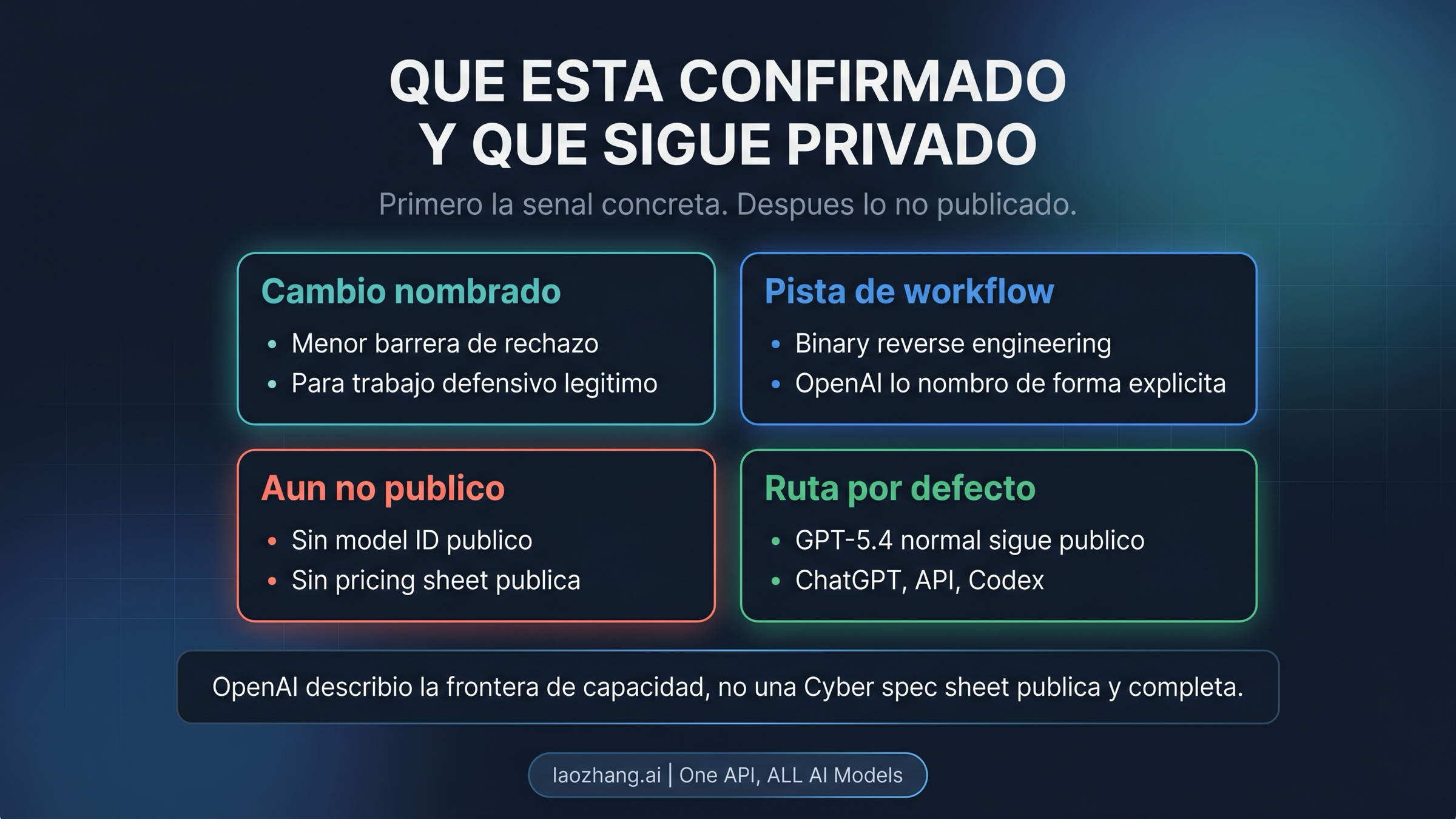Panel en español que separa lo confirmado públicamente de lo que sigue sin publicarse
