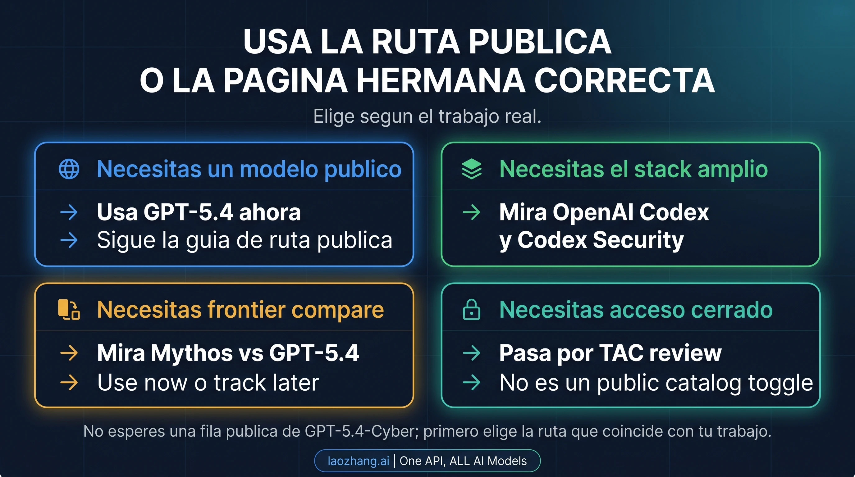 Mapa de rutas alternativas en español con GPT-5.4 público, contexto de Codex y comparación con Mythos