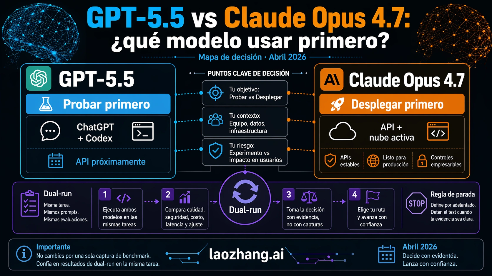 GPT-5.5 vs Claude Opus 4.7: qué modelo probar primero