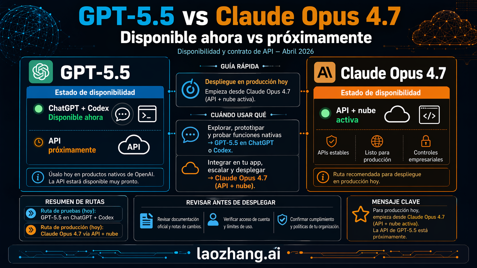 Availability and API pricing contract board for GPT-5.5 versus Claude Opus 4.7
