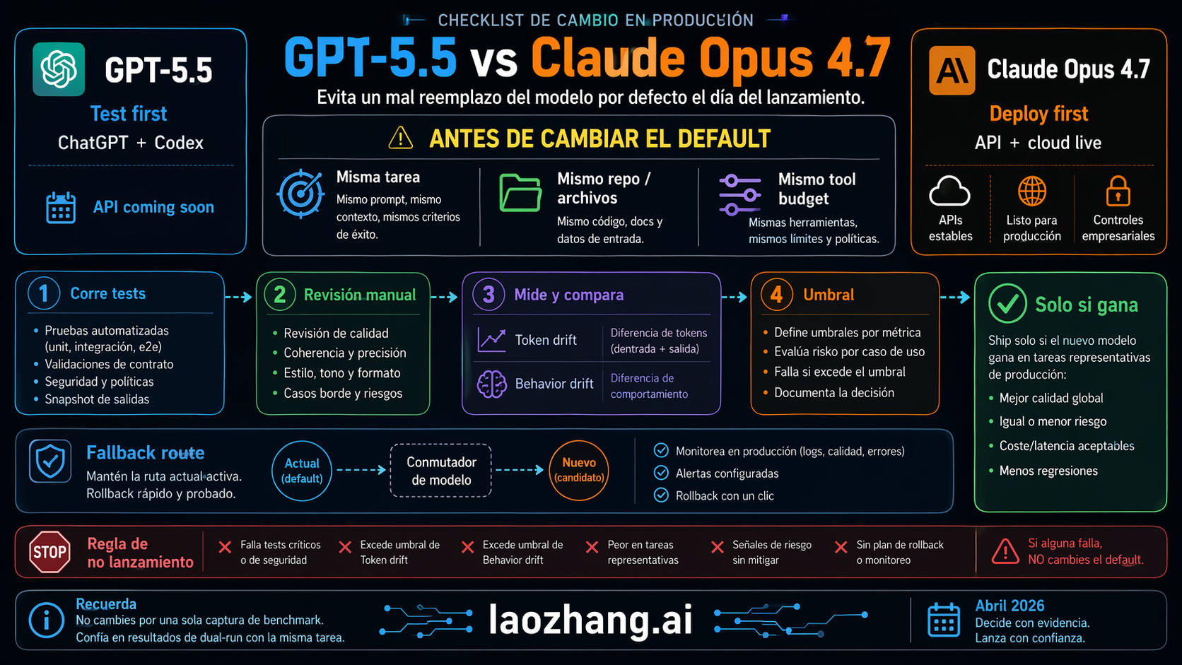 Production switch checklist for moving between GPT-5.5 and Claude Opus 4.7