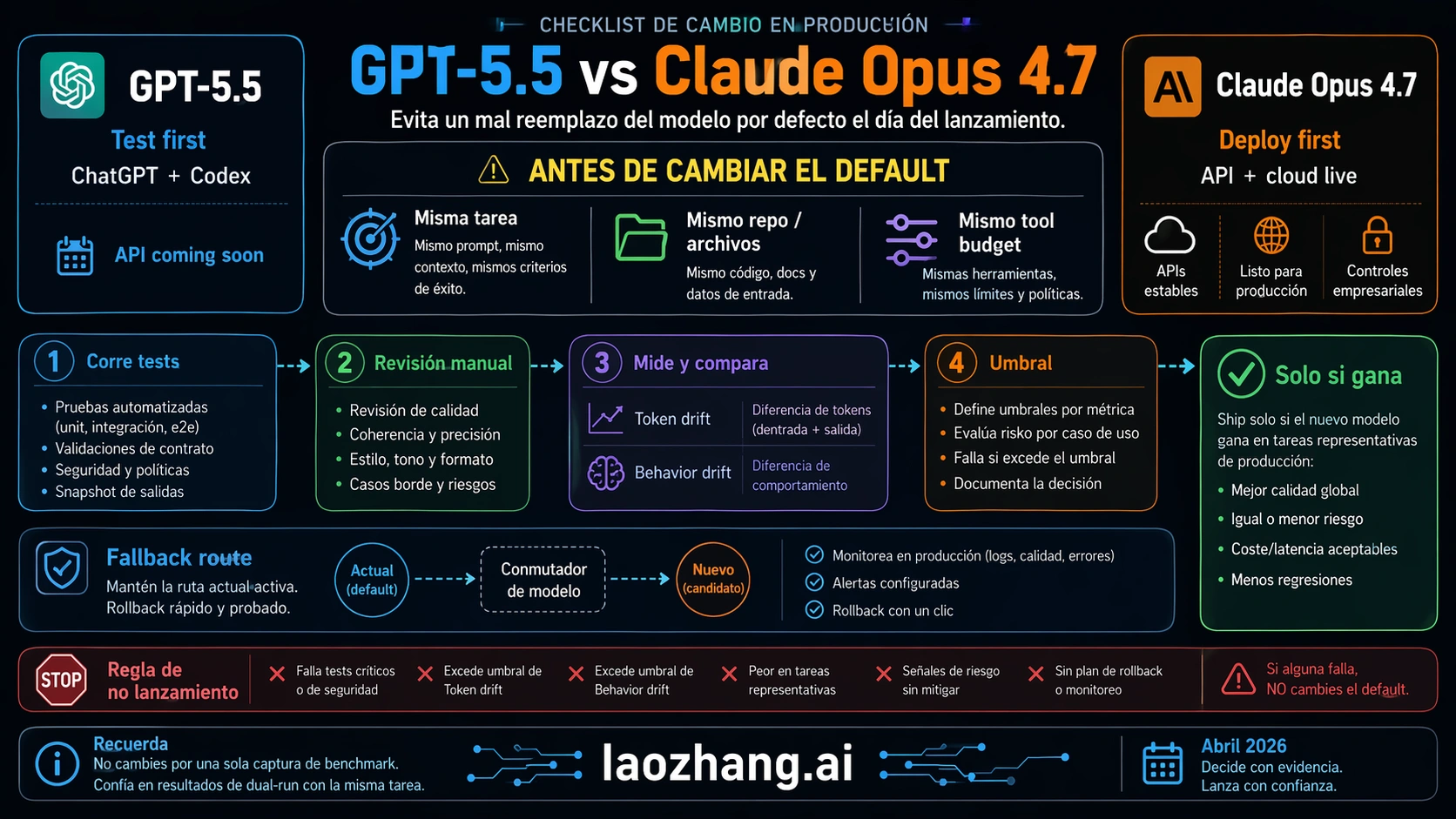 Production switch checklist for moving between GPT-5.5 and Claude Opus 4.7