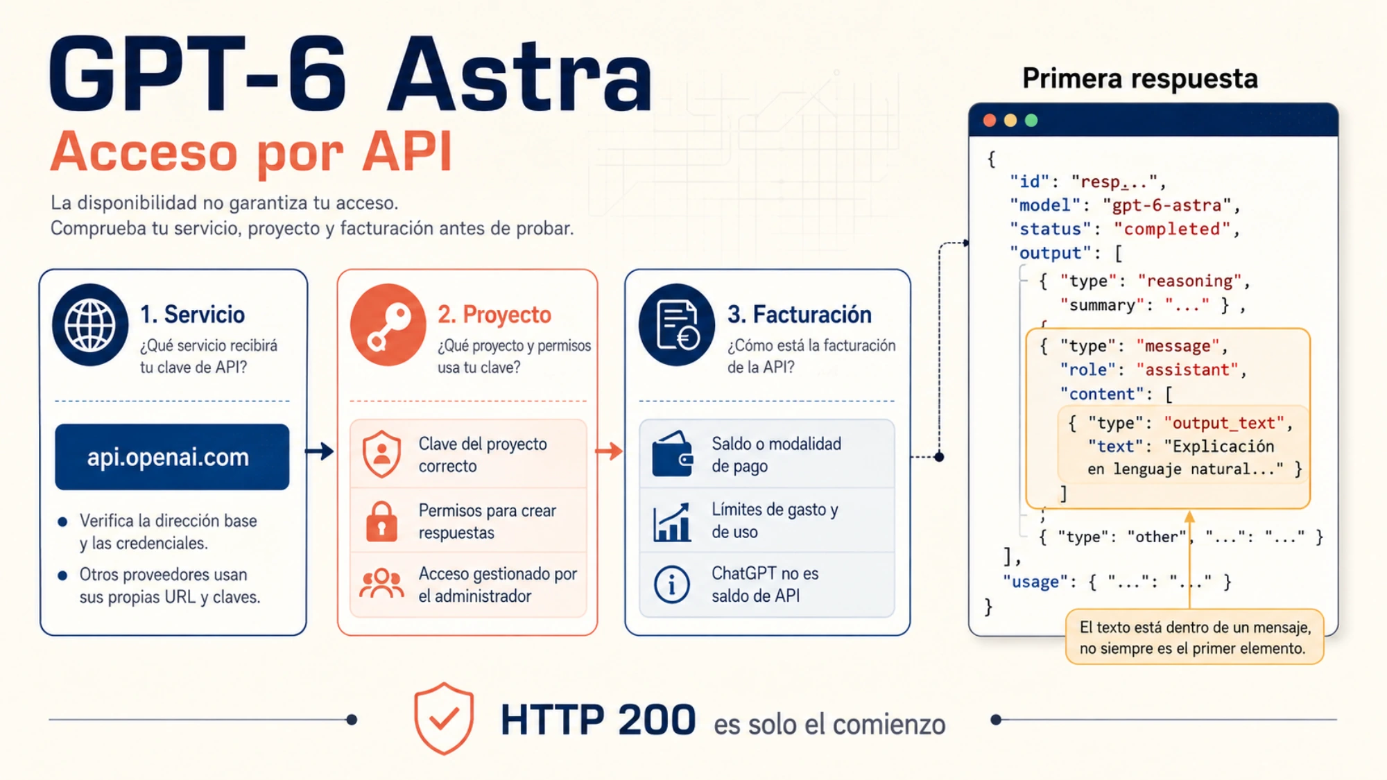 Relación entre el acceso a la API y los campos de la primera respuesta, con el texto dentro de un mensaje de output