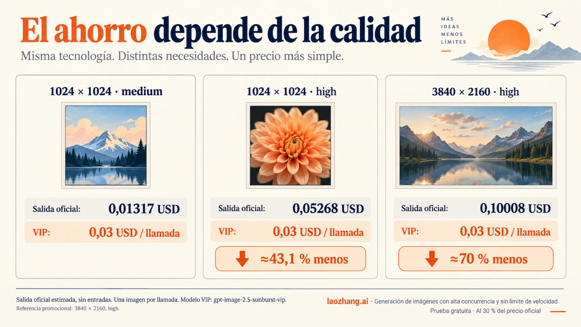 Comparación del coste de salida oficial y la tarifa por llamada de Sunburst VIP en tres combinaciones de tamaño y calidad