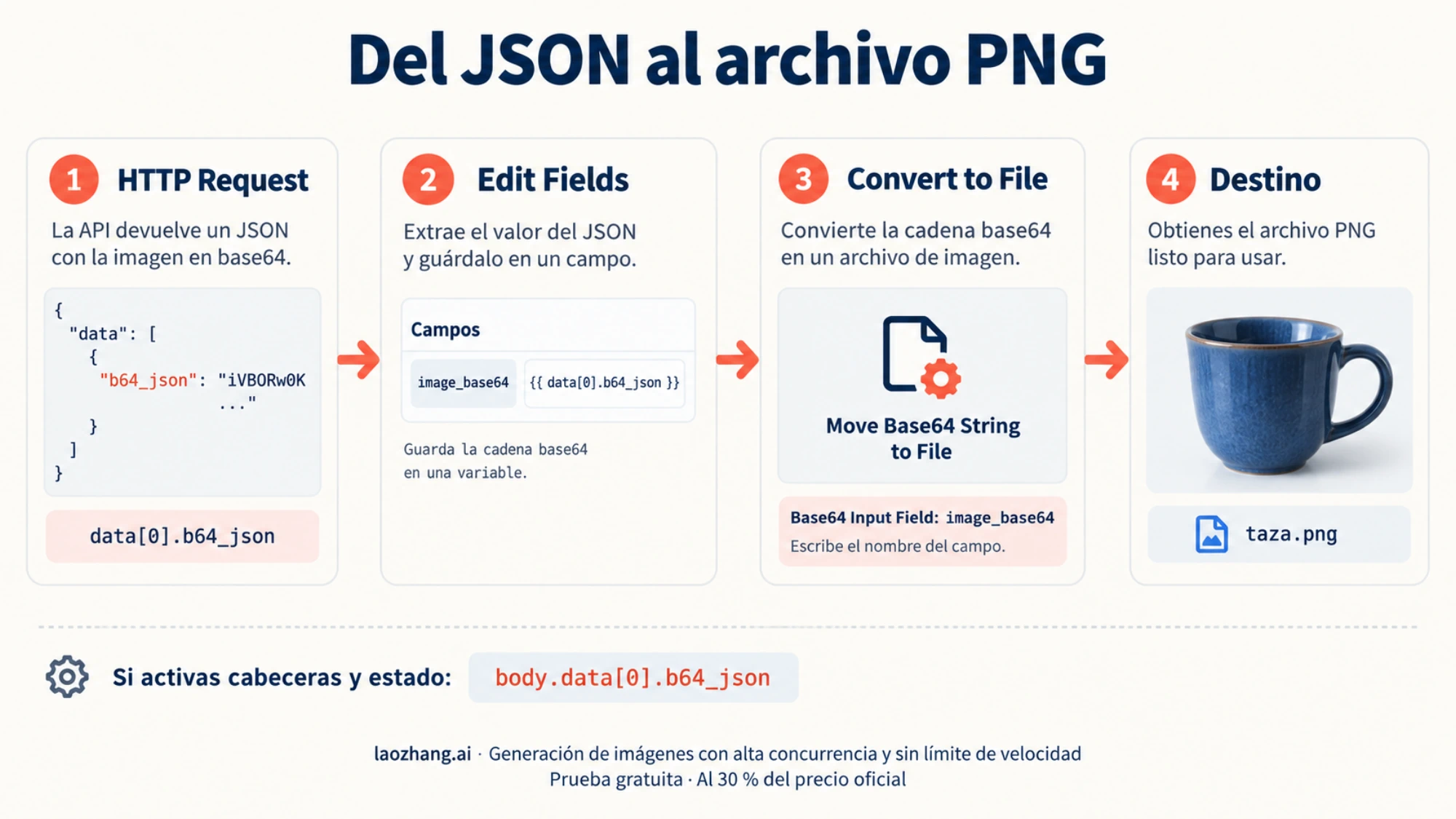 Pasos para convertir b64_json en el campo image_base64 y después en un archivo PNG