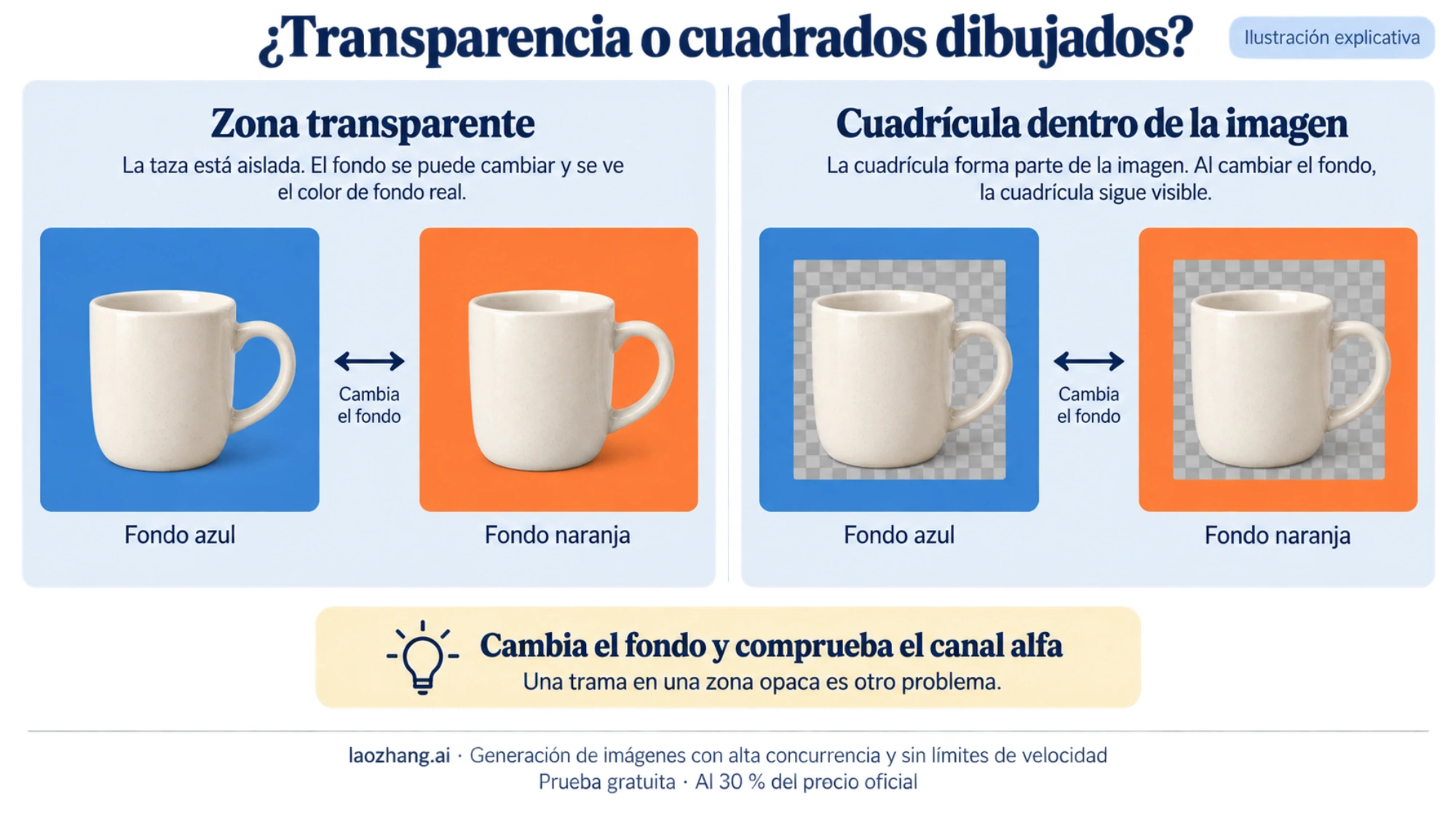 Una taza sobre fondos azul y naranja permite distinguir el espacio transparente de una cuadrícula dibujada en la imagen