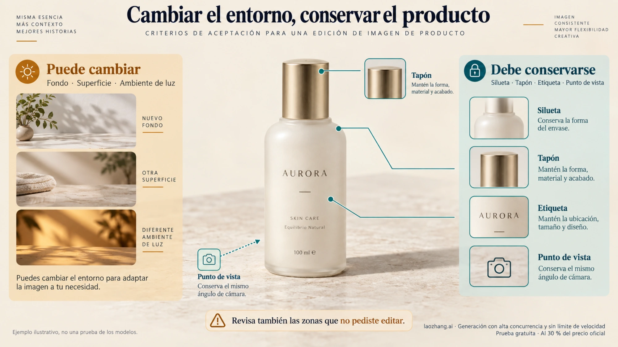 Esquema de una edición de producto que separa los cambios del entorno de los detalles del frasco que deben conservarse
