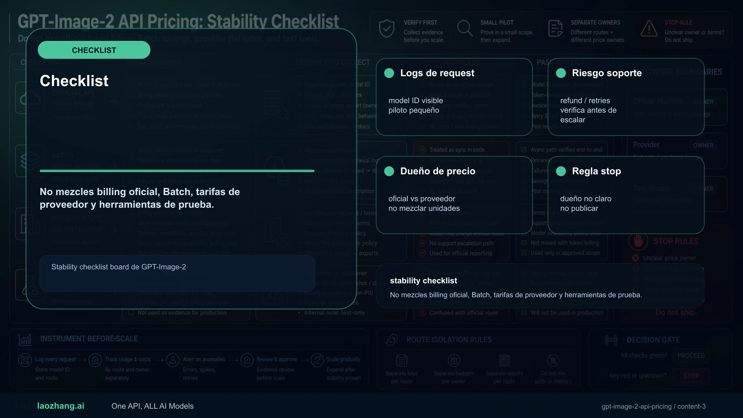 Stability checklist board de GPT-Image-2