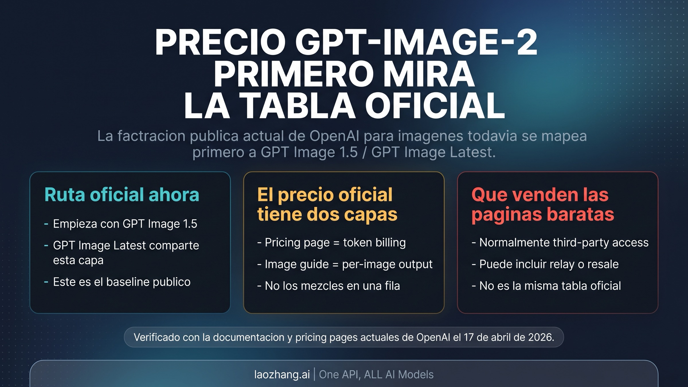 Precio de la API GPT-Image-2: el precio oficial de OpenAI apunta a GPT Image 1.5 y las páginas baratas van por otra ruta