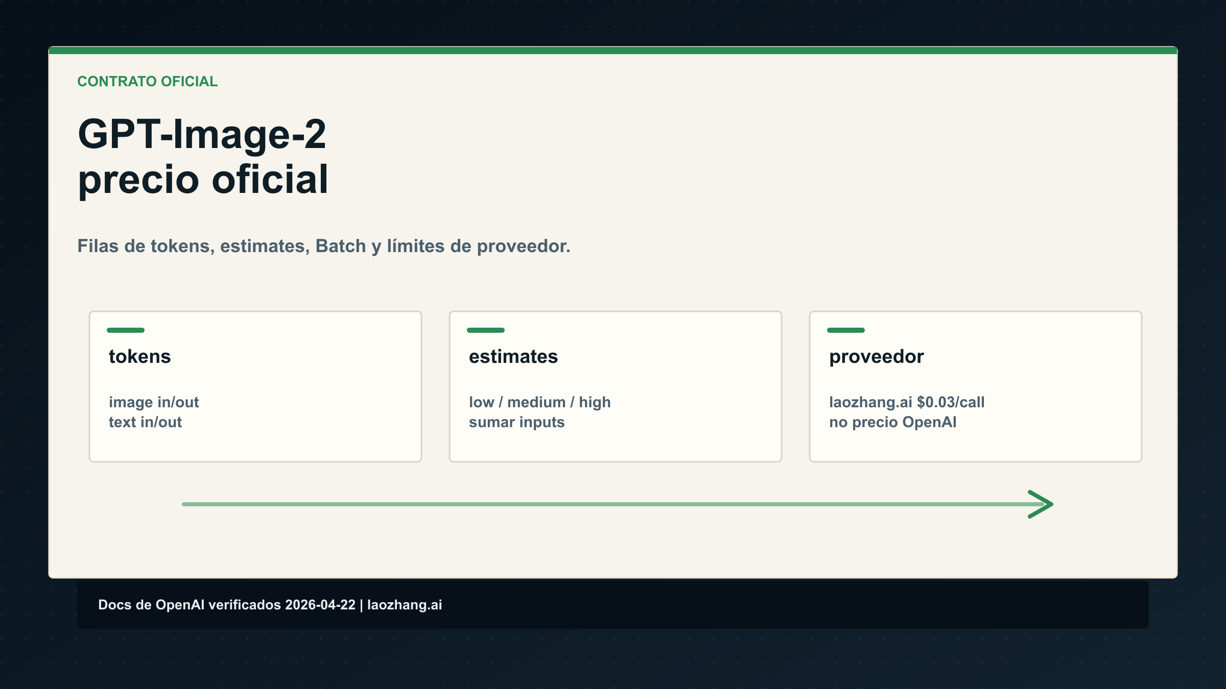 Precios de GPT-Image-2 API: tokens oficiales, coste por imagen y proveedores
