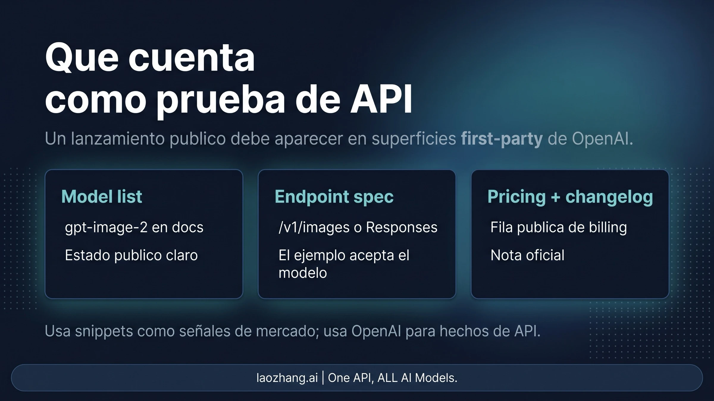 Pruebas de lanzamiento público: modelo, endpoint, precios y nota oficial