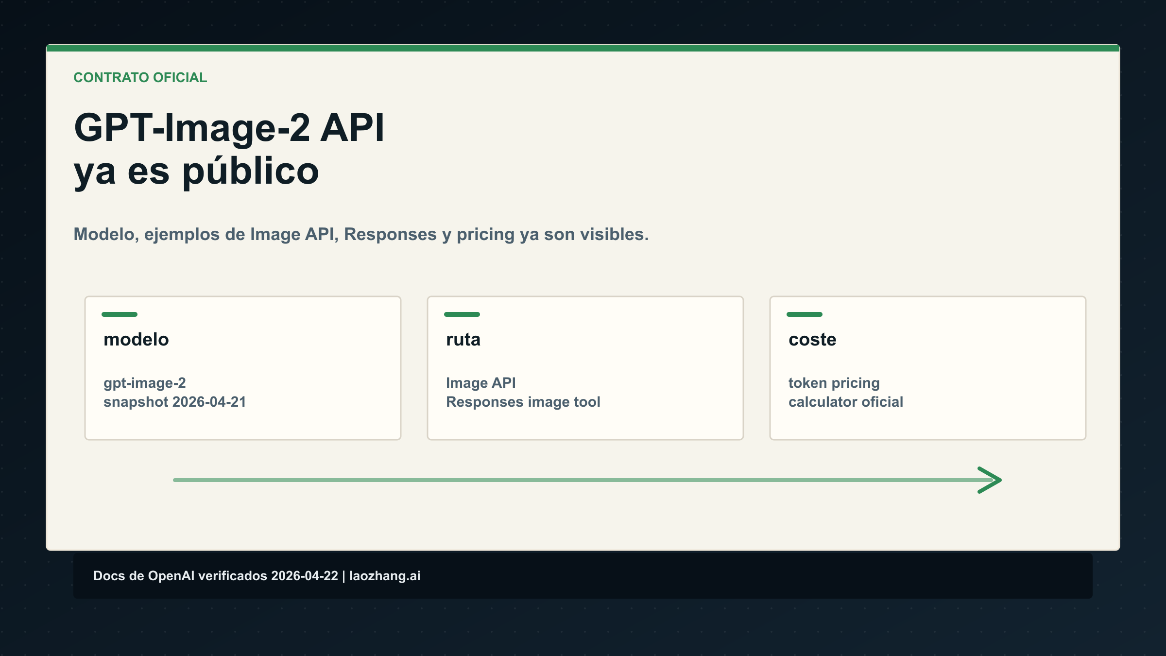 Fecha de lanzamiento de GPT-Image-2 API: GPT Image 2 ya aparece en OpenAI
