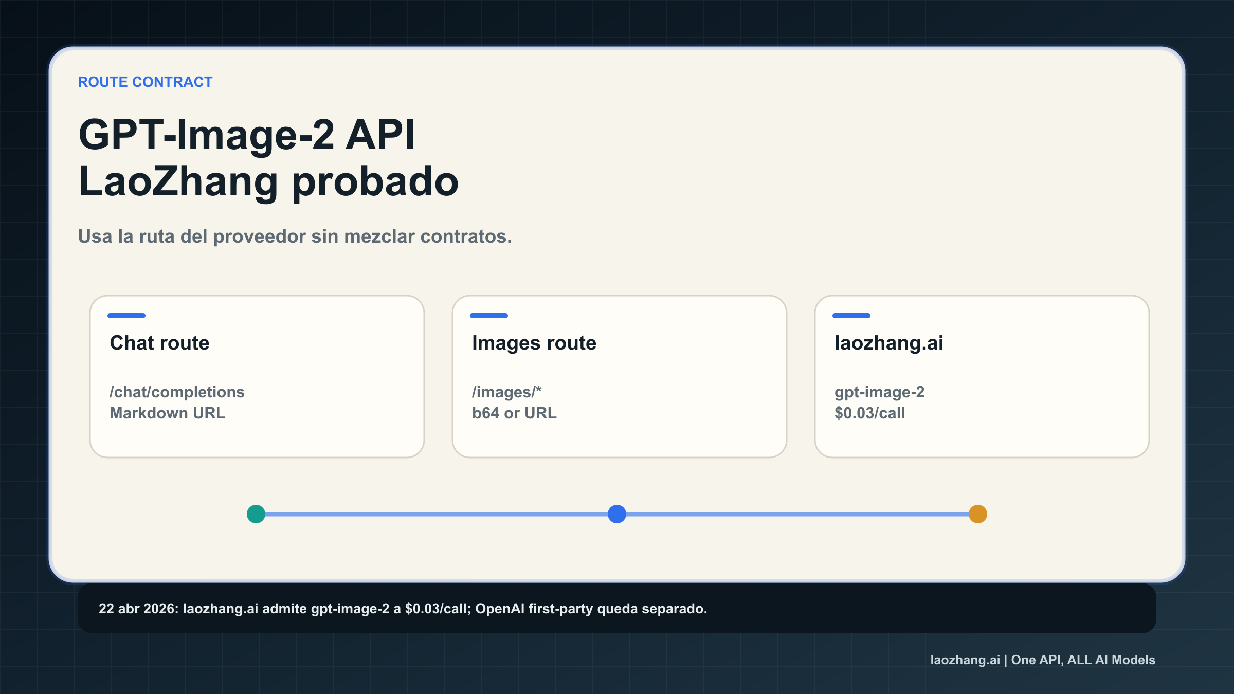 GPT-Image-2 API: endpoints de laozhang.ai, retornos y límite con OpenAI