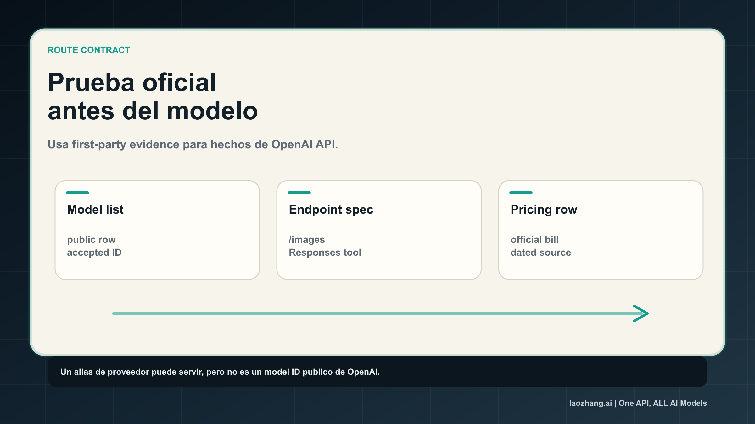 Escalera de prueba oficial: lista de modelos, endpoint, precio y anuncio