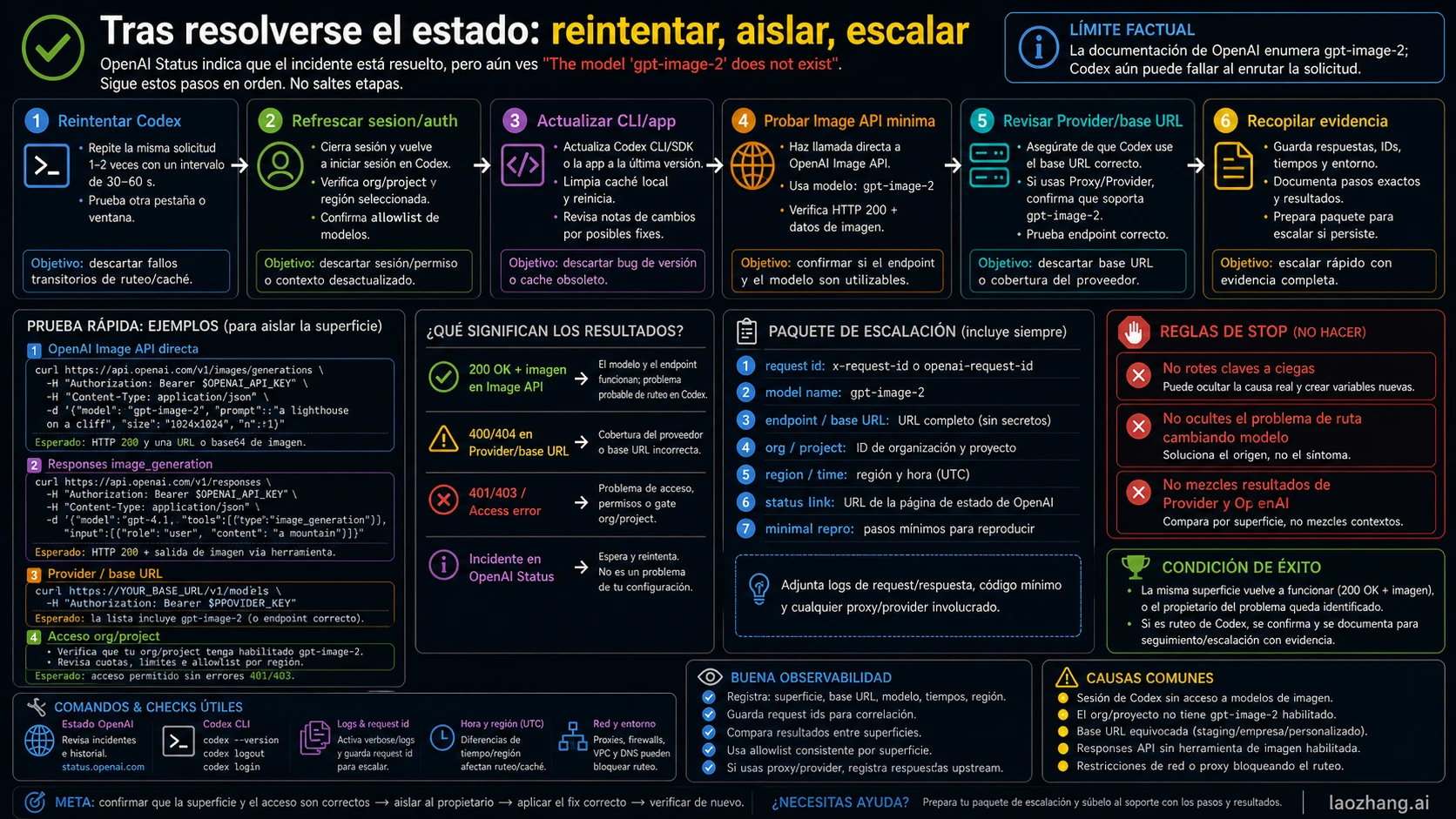 Checklist posterior al status para gpt-image-2 model-not-found