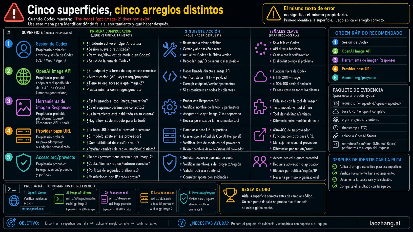 Mapa de superficies para el error Codex gpt-image-2 model-not-found