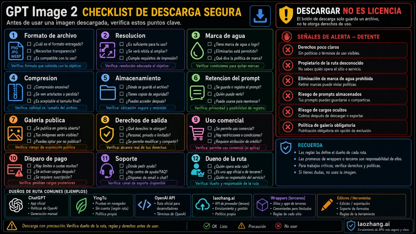 Checklist de descarga GPT Image 2: formato, marca de agua, almacenamiento, derechos y pagos
