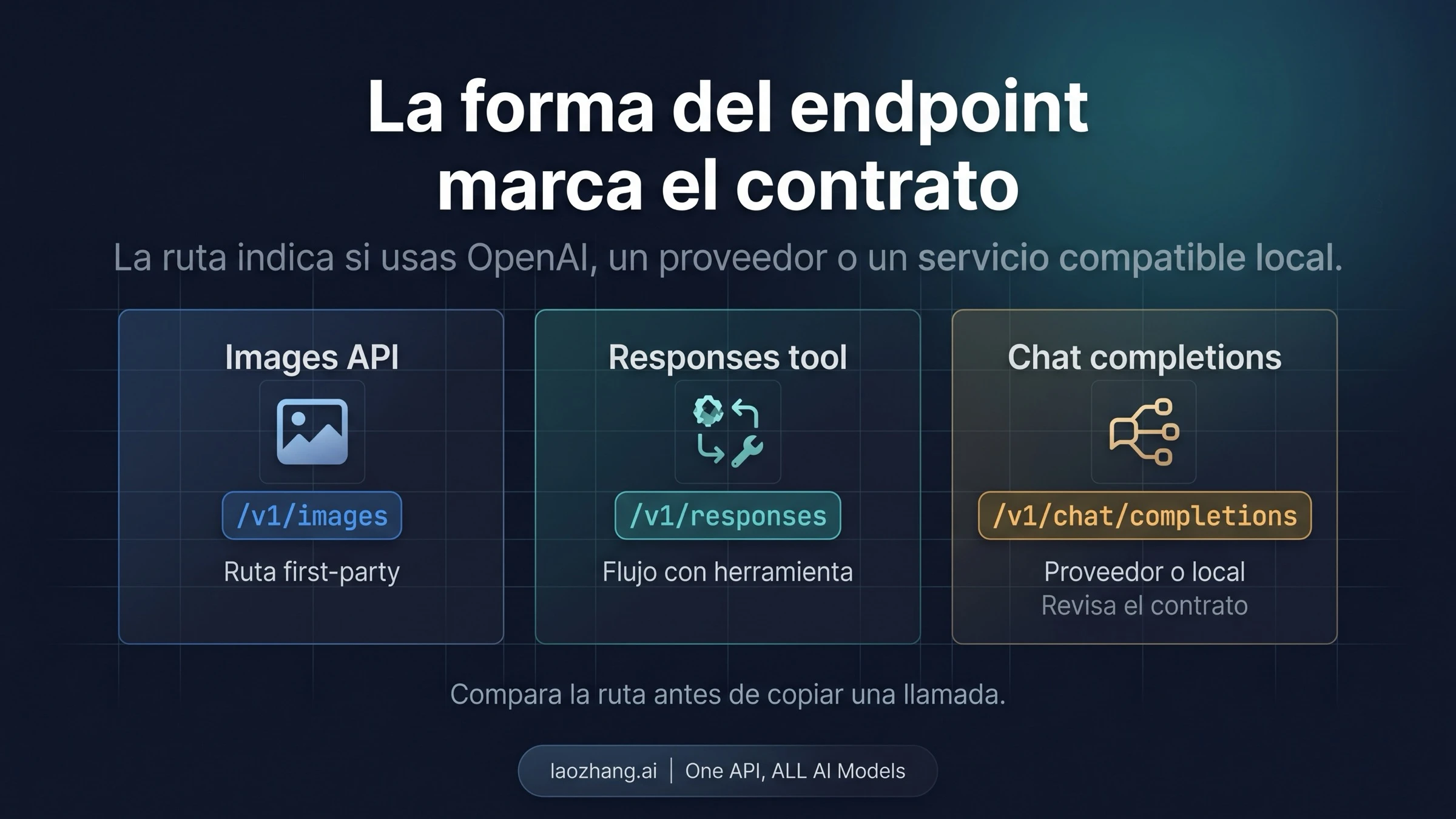 Diagnóstico de endpoint shape para image endpoints oficiales, rutas provider chat-completions y rutas reverse-compatible