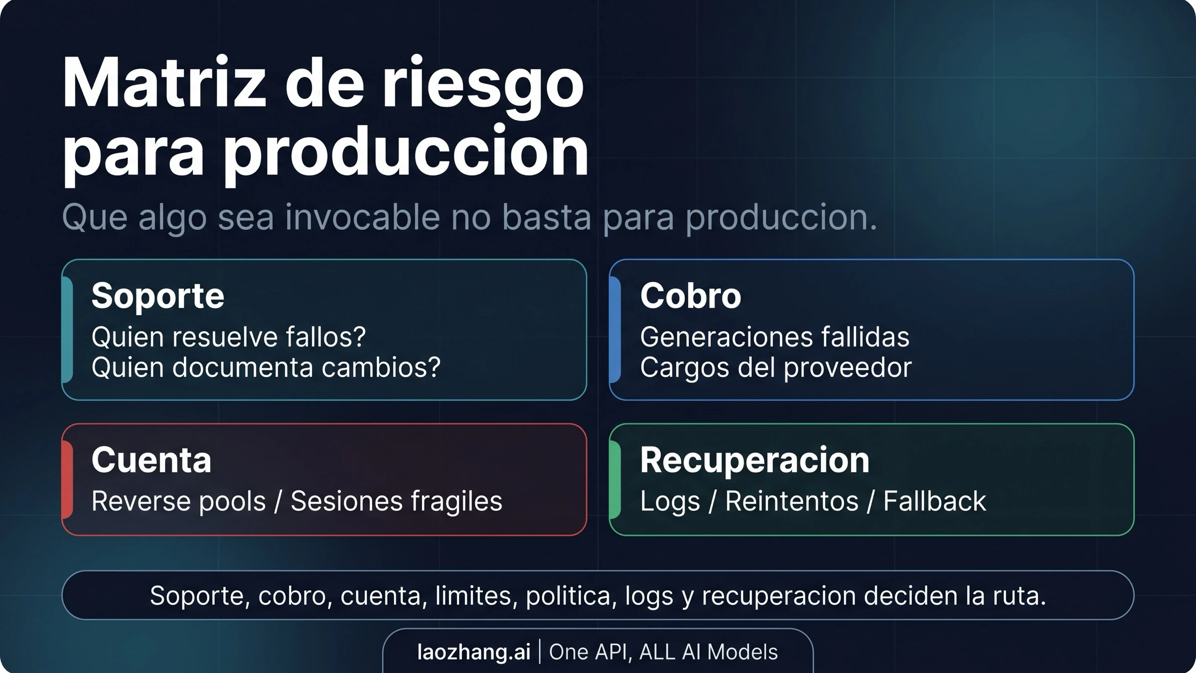 Matriz de riesgo que compara OpenAI oficial, ruta de proveedor y pool de cuentas inverso