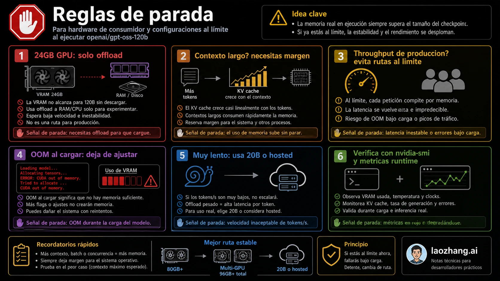 Reglas de parada para hardware limitado intentando ejecutar GPT-OSS 120B