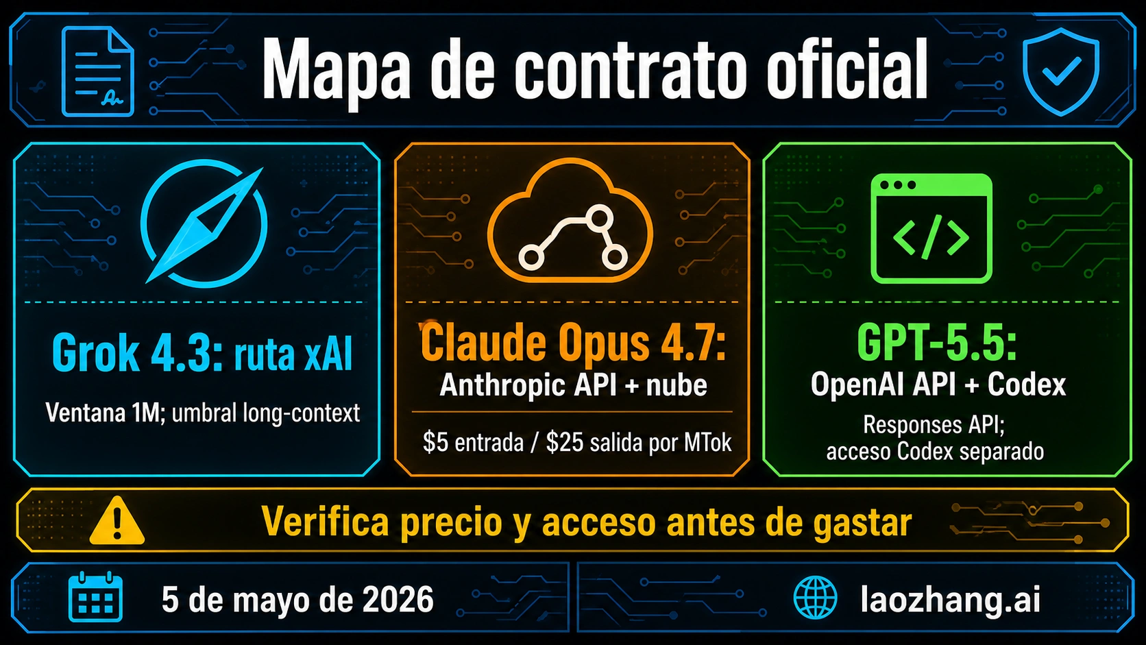 Matriz de contrato oficial para acceso, etiquetas de modelo y costes de los tres modelos