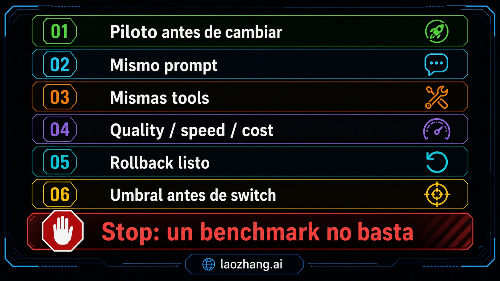 Checklist de piloto con la misma tarea antes de cambiar de modelo