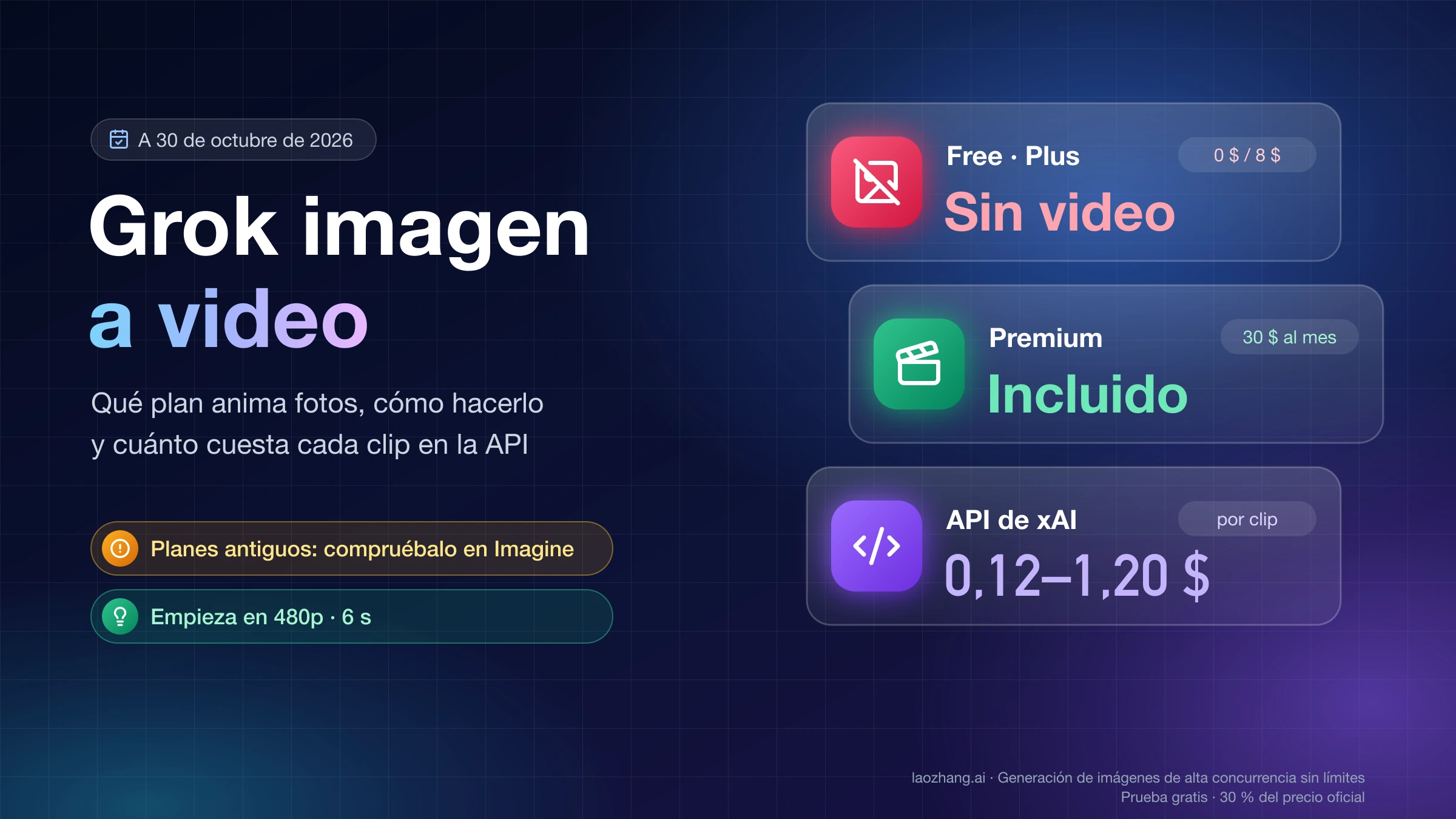 Grok imagen a video a 30 de octubre de 2026: Free y Plus sin video, Premium a 30 $ al mes con video incluido y la API de xAI de 0,12 a 1,20 $ por clip