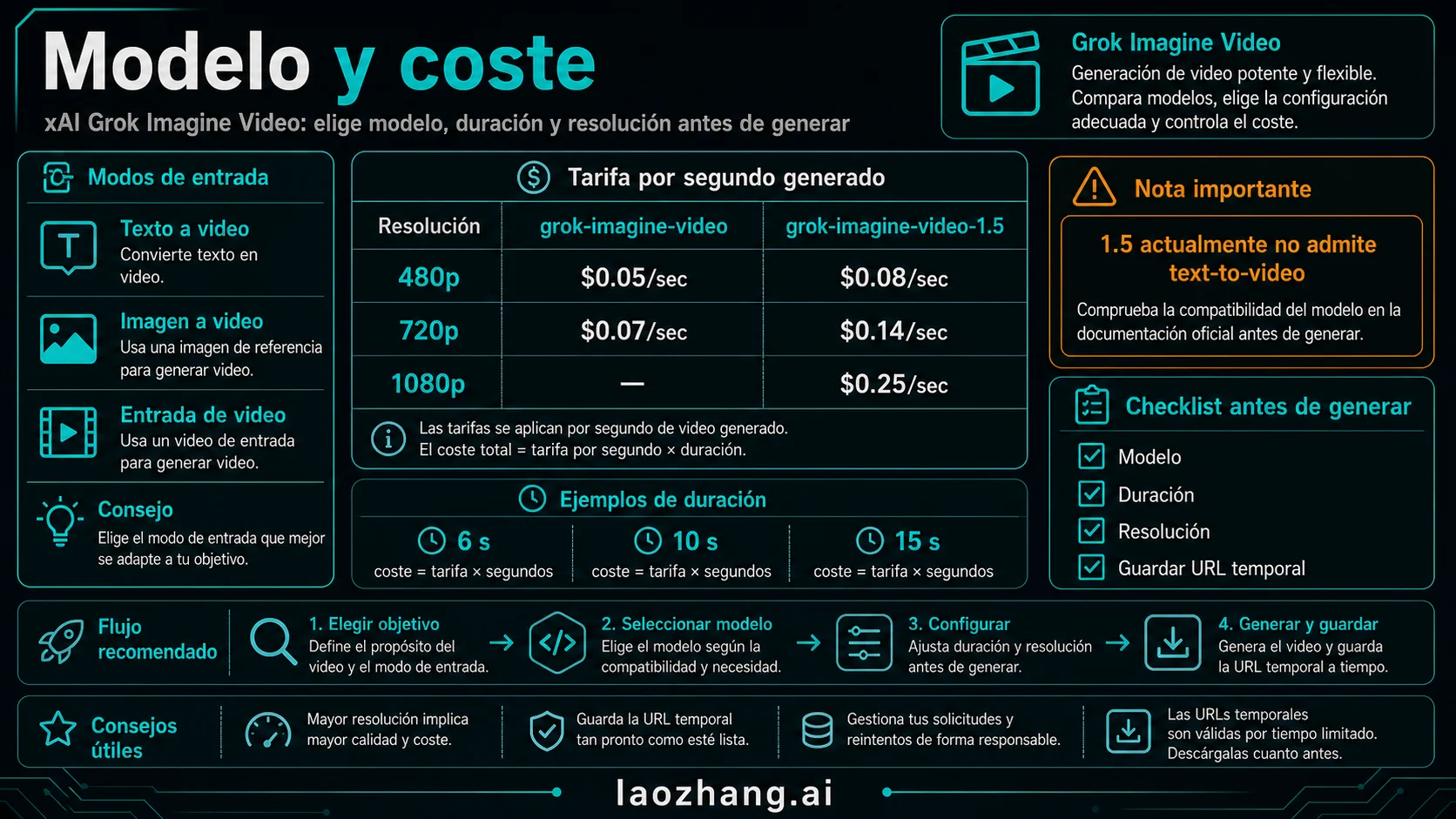 Selector de modelo y coste por segundo de Grok Imagine Video