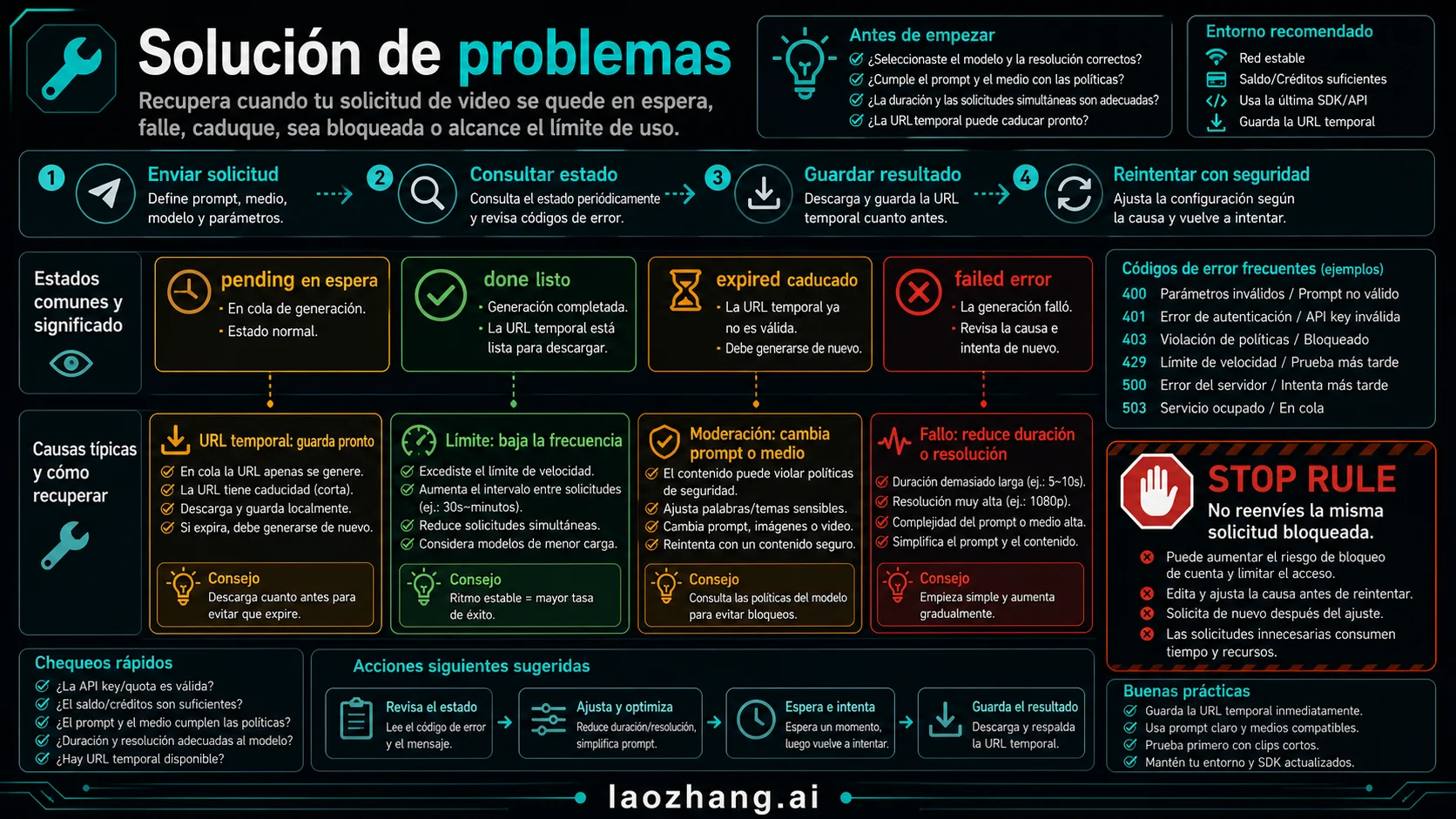 Flujo de solución de problemas de Grok Imagine Video