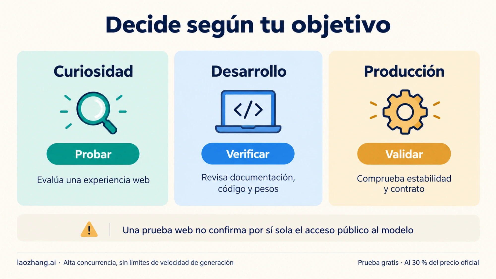 Decisiones de prueba, verificación y validación según el objetivo de uso