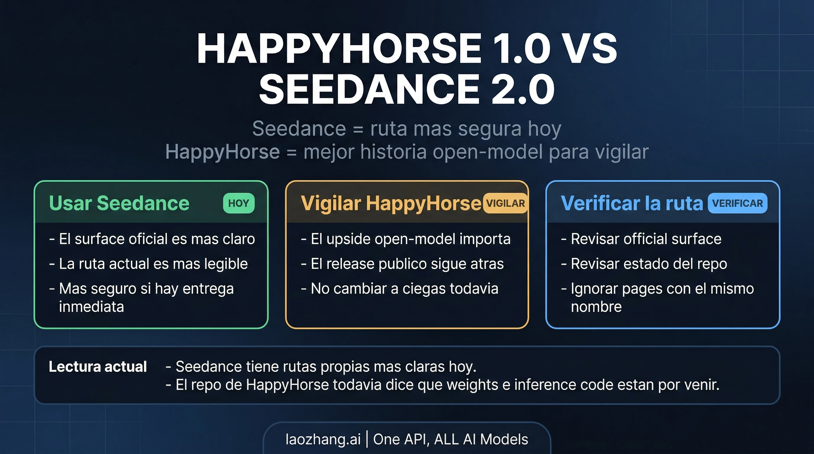 HappyHorse 1.0 vs Seedance 2.0: usar Seedance hoy o esperar a HappyHorse