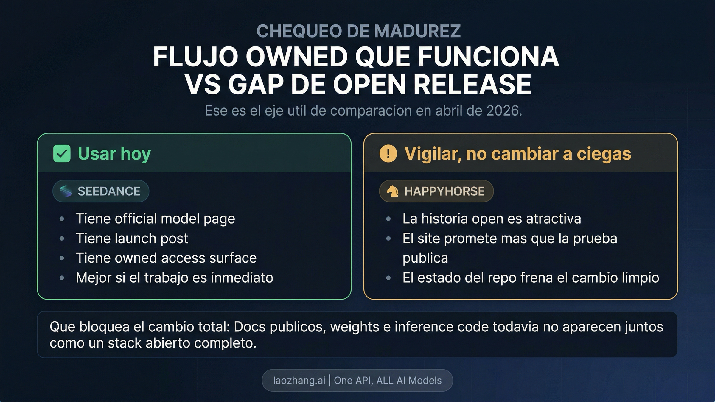 Comparacion de rutas y madurez de release entre Seedance 2.0 y HappyHorse 1.0