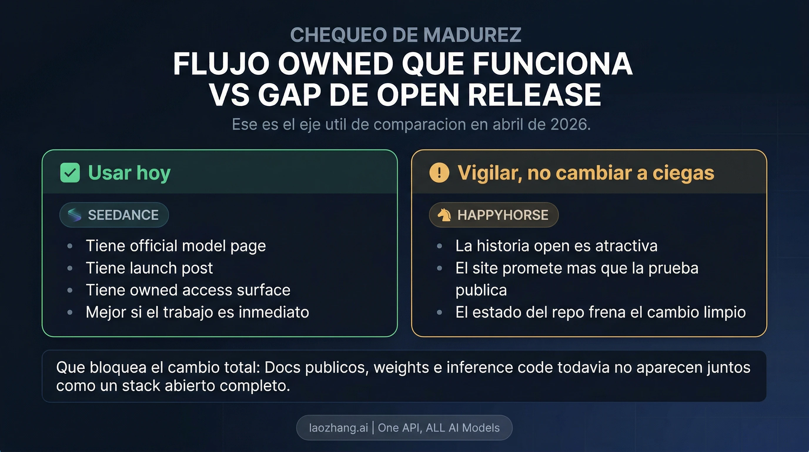 Comparacion de rutas y madurez de release entre Seedance 2.0 y HappyHorse 1.0