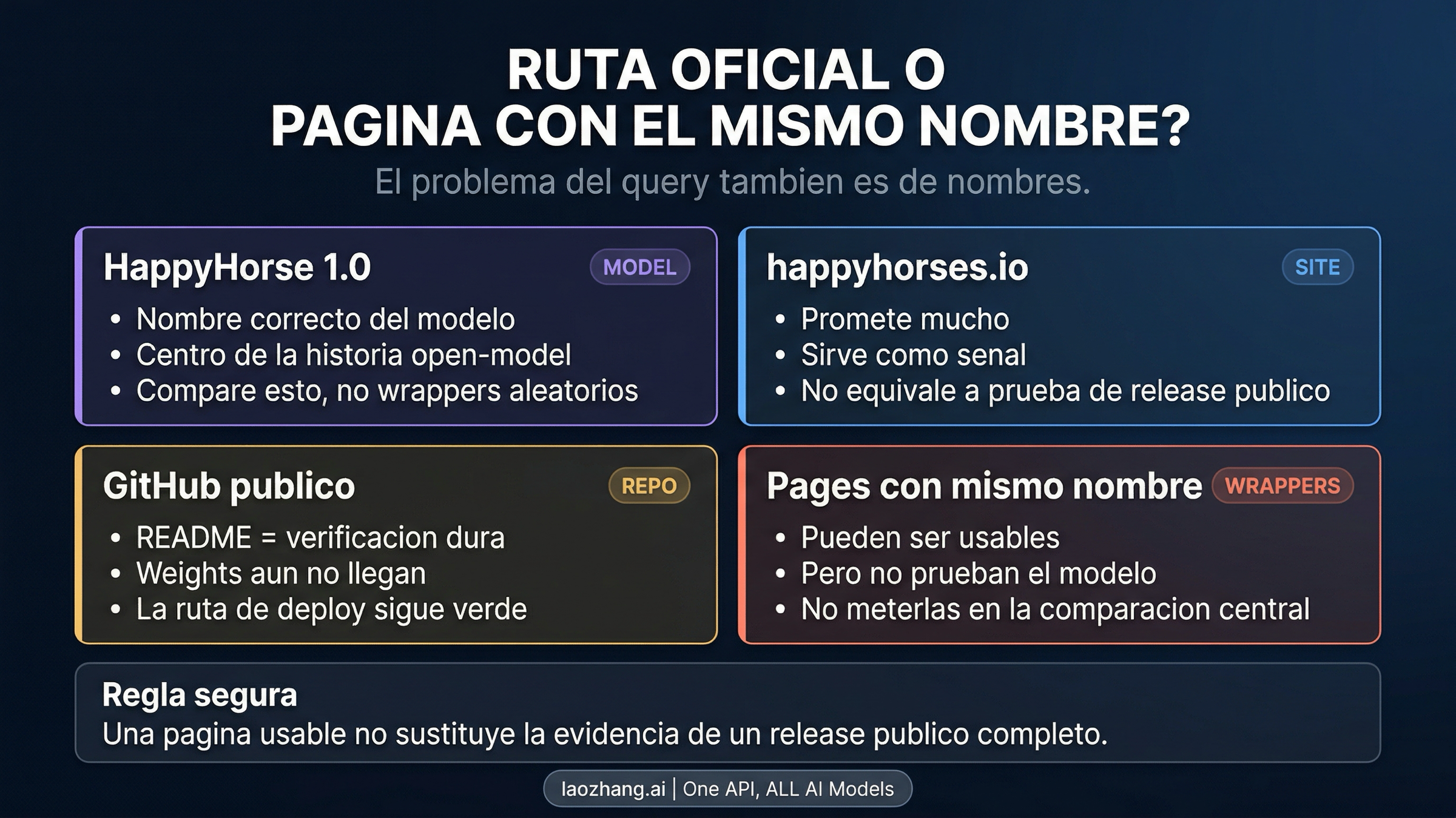 Imagen que separa la historia oficial de HappyHorse de las paginas wrapper con el mismo nombre