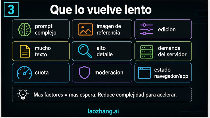 Matriz de factores que vuelven lenta la generacion de imagen en ChatGPT