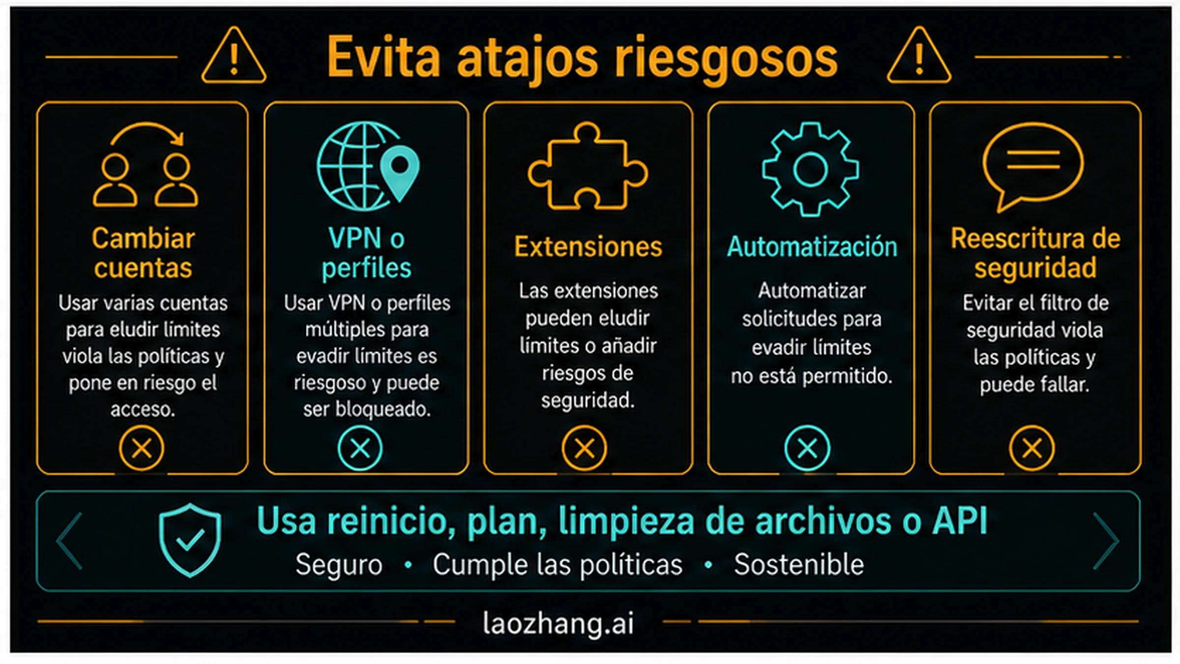 Tabla de atajos inseguros y reemplazos permitidos