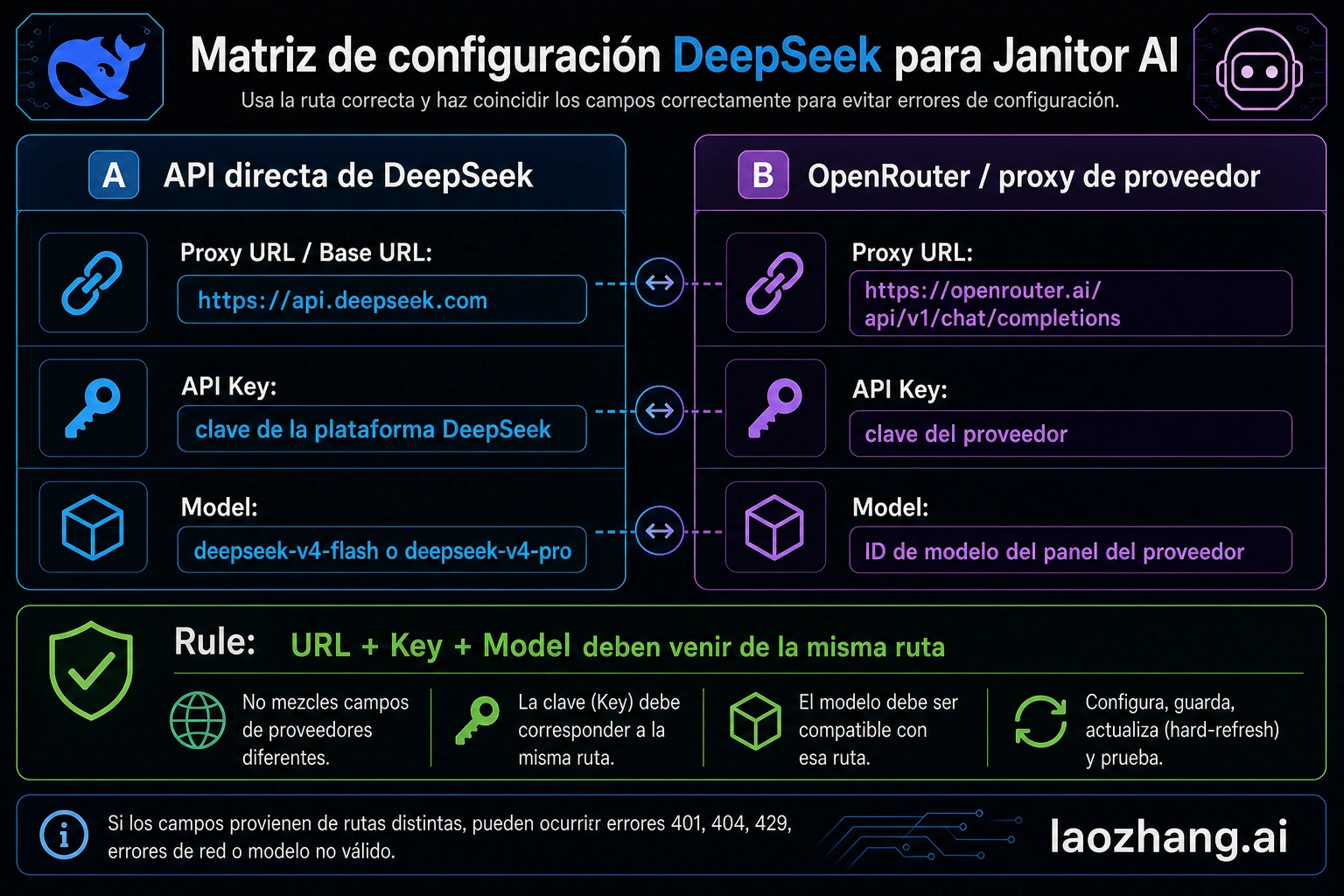 Codex-generated matriz de campos para DeepSeek directo y provider proxy en Janitor AI