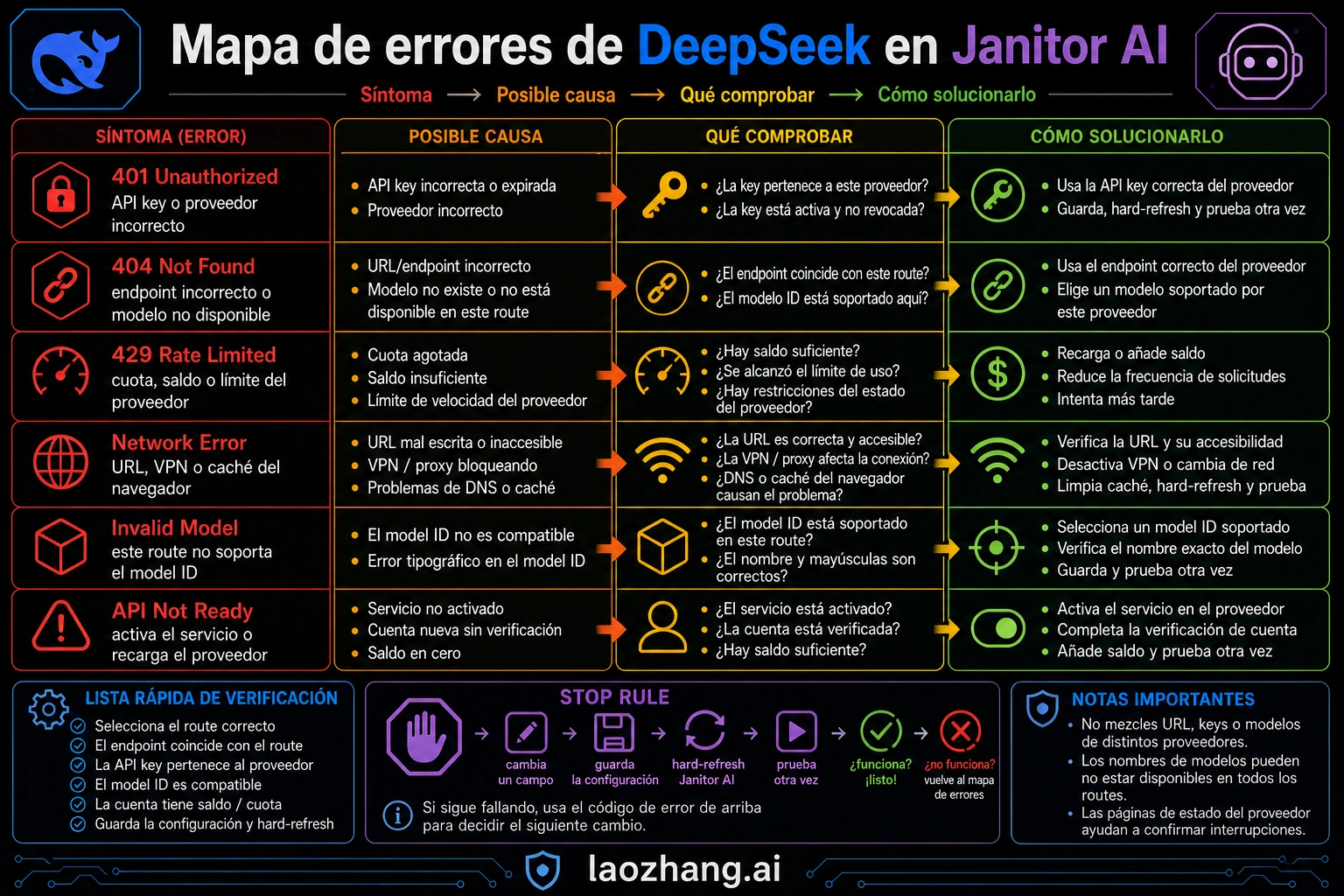 Codex-generated mapa de errores para 401, 404, 429, network error, invalid model y API not ready