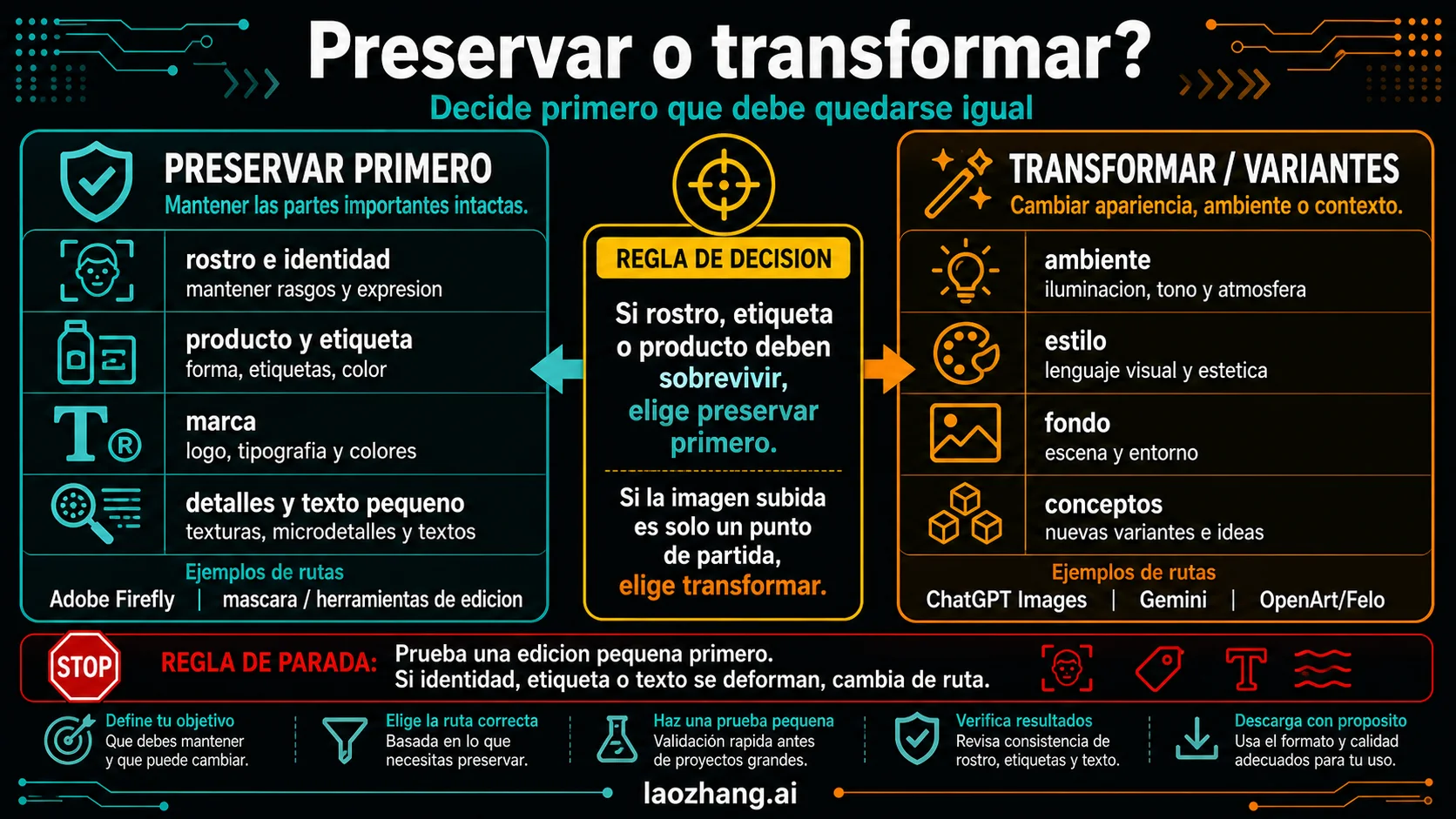 Decisión entre edición preserve-first y restyle con IA