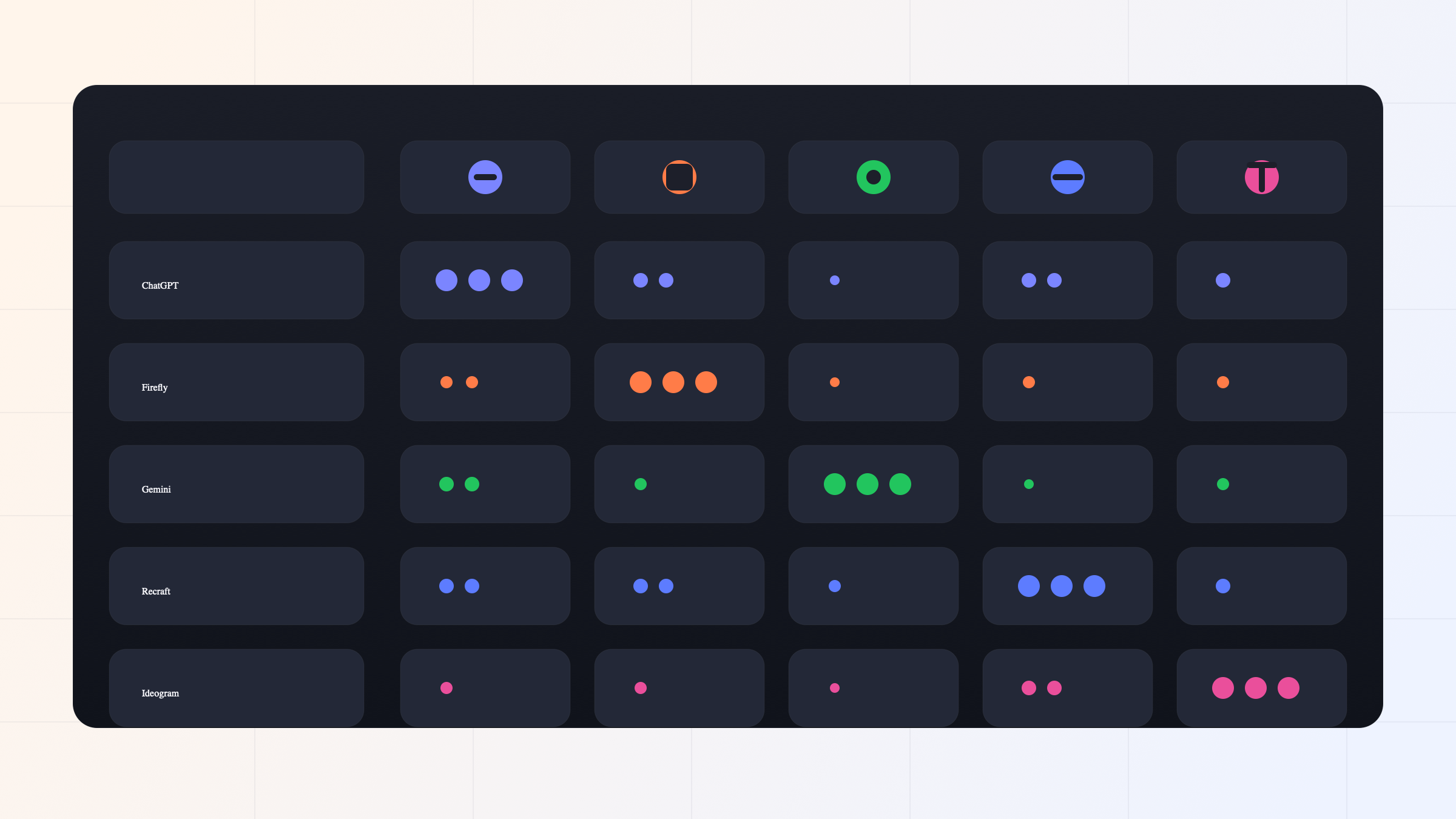 Cuadrícula que compara precisión, acceso gratis, control por referencias, fuerza con texto y peso del workflow entre las principales herramientas image-to-image