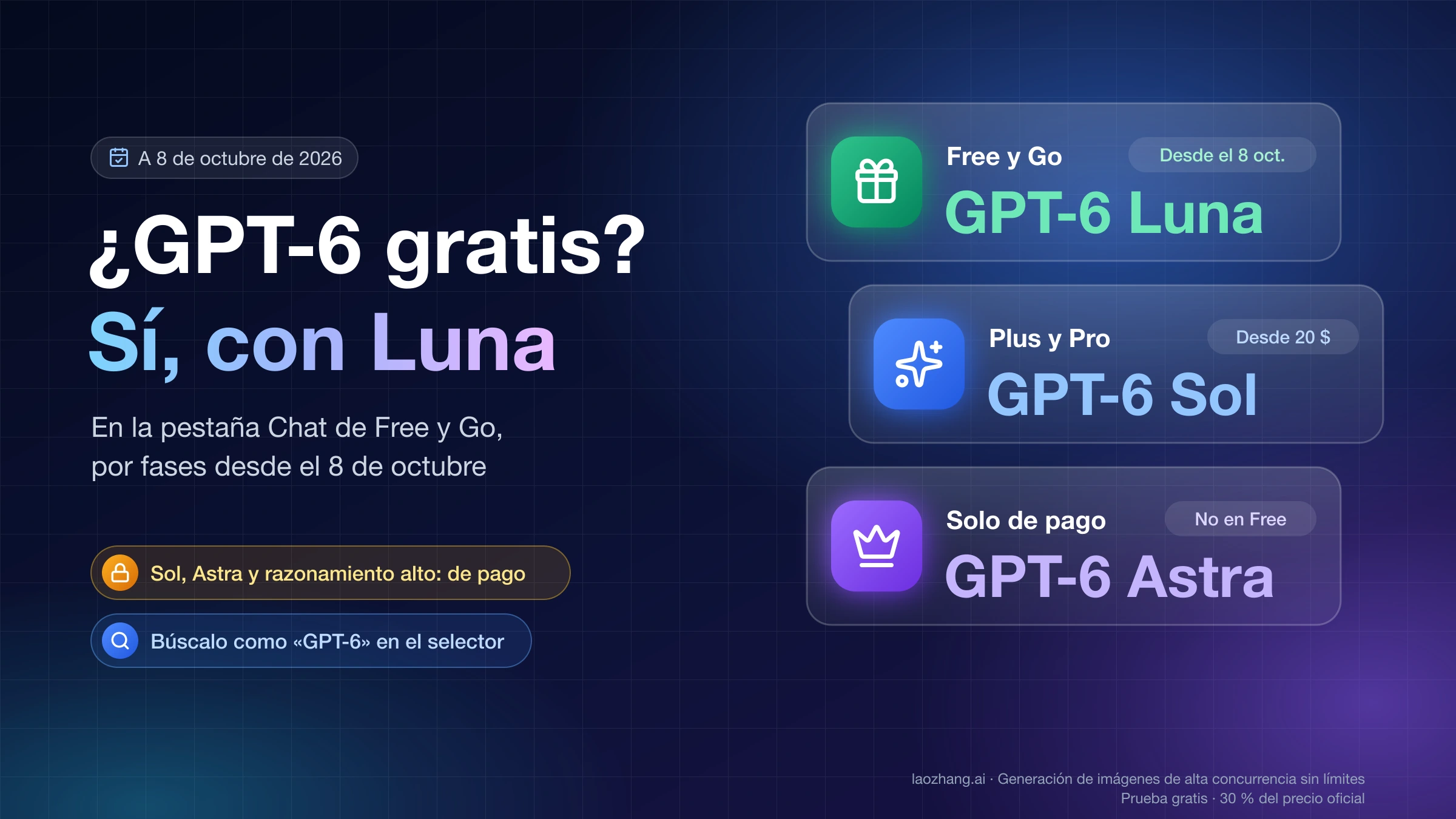 GPT-6 gratis en ChatGPT: Free y Go usan GPT-6 Luna, Plus y Pro GPT-6 Sol, y GPT-6 Astra es solo de pago