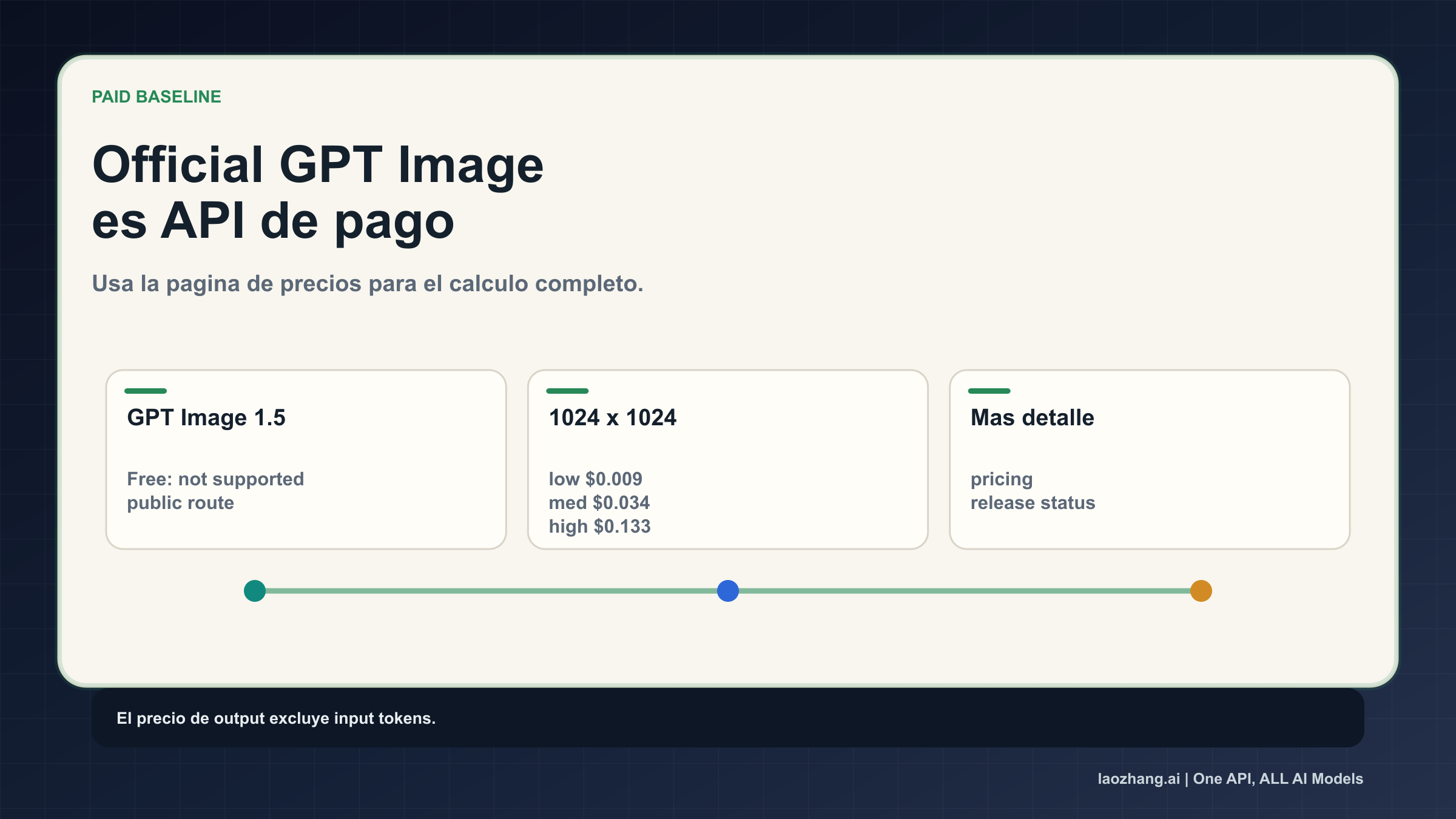 Official GPT Image paid baseline con Free not supported y precios de ejemplo